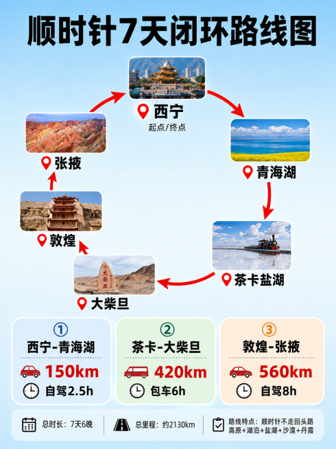 # Role: 小红书顶级旅游博主 & 视觉排版专家

# Background:
我现在需要制作一篇针对小红书平台的旅游爆款图文笔记。市面上大部分AI工具做出来的产品有两个致命通病：一是选图太普通、预览效果