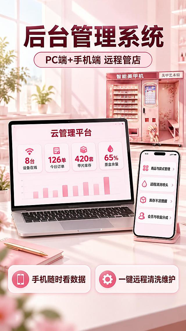 [商品] 参考【图1】全自动美甲机，作为背景中的小幅环境素材；机身结构与配色与参考图一致。
[画面] 电商详情页第11张，智能联动页。上方主标题“后台管理系统”，其下副标题“PC端+手机端 远程管店”。画面中部左侧一台浅银色笔记本电脑，屏幕上为放大清晰的浅粉调后台界面，元素少字大：顶部一行标题“云管理平台”，下面四张大卡片，每张一个大字数据配一行小字：“设备在线 8台”、“今日订单 126单”、“甲片库存 420套”、“墨盒余量 65%”，下方一根极简浅粉柱状图；右侧一部直板手机，屏幕为竖版管理界面，只有四行大字列表：“商品与款式管理”、“远程清洗喷头”、“库存不足提醒”、“会员与收益分成”，每行右侧带一个小箭头或开关，字体同样放大清晰。两个设备界面均为浅底玫红点缀的扁平 UI，文字为简体中文，不出现英文与真实平台名称。背景右侧靠墙另摆一台参考款粉金色美甲机（占画面比例较小），明亮自然光。下方一行两张白色圆角卡片，深玫黑粗体中文：“手机随时看数据”、“一键远程清洗维护”。
[视觉] 套系策略：风格=明亮粉调轻奢 UI 与场景合成；标题字=现代无衬线粗体；正文字=简洁无衬线体；主色=暖白 #FFF7F9；背景延展=暖白到浅粉渐变加细腻珠光质感；强调色=玫红 #E8467C 仅用于小面积数据高亮与标签描边；标题色=深玫黑；正文色=中灰棕；组件=白色圆角卡片配浅粉描边；光影=柔和棚拍光配自然接触阴影。
[文字] 标题不超过十字，副标题不超过十六字，界面文字少而大、手机端可读；所有文字仅横排，不得竖排、旋转、斜排；界面不得出现英文或真实平台名称；画面底部不放任何文字条或小字。
[规格] 图片比例9:16竖版，2K高清，界面元素清晰不重叠、字号大，文字无乱码；负向：蚂蚁字，细小文字，英文界面，英文字母，变形，错字，乱码，黑色背景，深色背景，暗色调，水印，平台Logo，二维码，竖排文字，旋转文字，底部文字条，画面底部小字。