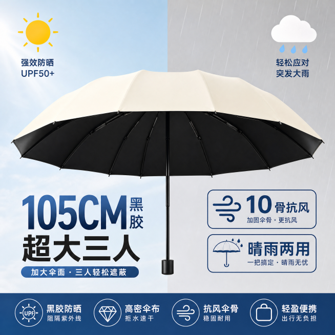 淘宝商品主图，10骨抗风晴雨伞，展示打开的晴雨伞，突出卖点105CM黑胶超大三人，配色清爽干净，电商设计风格，1:1比例，适合天猫平台展示预览效果