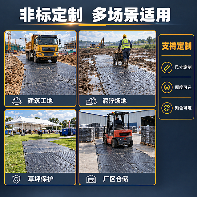 [主图-4] 非标定制与多场景应用图，主题为支持非标定制多场景适用，核心任务是展示产品可定制的灵活性与广泛应用场景。
[统一基调] 整体风格为专业工业建材风，背景主色为深灰蓝渐变，标题字色为亮白色，辅助字色为浅灰色，强调色为橙黄色，字体为粗黑无衬线工业字体，字号层级分明，卡片采用直角硬朗边框，图标为线性工业风。
[画面] 画面采用上标题下四宫格场景的布局。上方为标题区域，下方四个等大的圆角矩形场景卡片，分别展示不同使用场景：左上是建筑工地临时道路，工程车行驶在铺设的路基板上；右上是泥泞场地临时通道，工人推车通过；左下是草坪活动场地保护，活动临时铺路；右下是仓库厂区临时垫板，叉车通行。每个场景中都有黑色聚乙烯路基板产品，外观与输入图一致。画面右侧中间位置有一个定制信息小卡片。
[光影质感] 每个场景都有真实自然的光影效果，路基板在各场景中自然融入，接触地面有真实阴影，无悬浮感，产品材质表现在不同场景光线下保持一致。
[配色] 深灰蓝背景底色，四个场景卡片有自然场景色，白色标题文字，橙黄色卡片边框与强调文字，整体视觉统一。
[文字版式] 顶部大标题「非标定制 多场景适用」，字体粗白。四个场景卡片下方各有一行白色小字标注场景名：「建筑工地」「泥泞场地」「草坪保护」「厂区仓储」。右侧定制卡片标题「支持定制」，下方列三项：「尺寸定制」「厚度可选」「颜色可定」，用橙黄色项目符号标注。所有文字横排，字体统一。
[输出要求] 比例1:1，2048px*2048px，文字清晰，场景真实自然，产品在各场景中外观一致。负向：产品变形、错字、模糊、水印、平台Logo、场景虚假、产品穿模悬浮。
