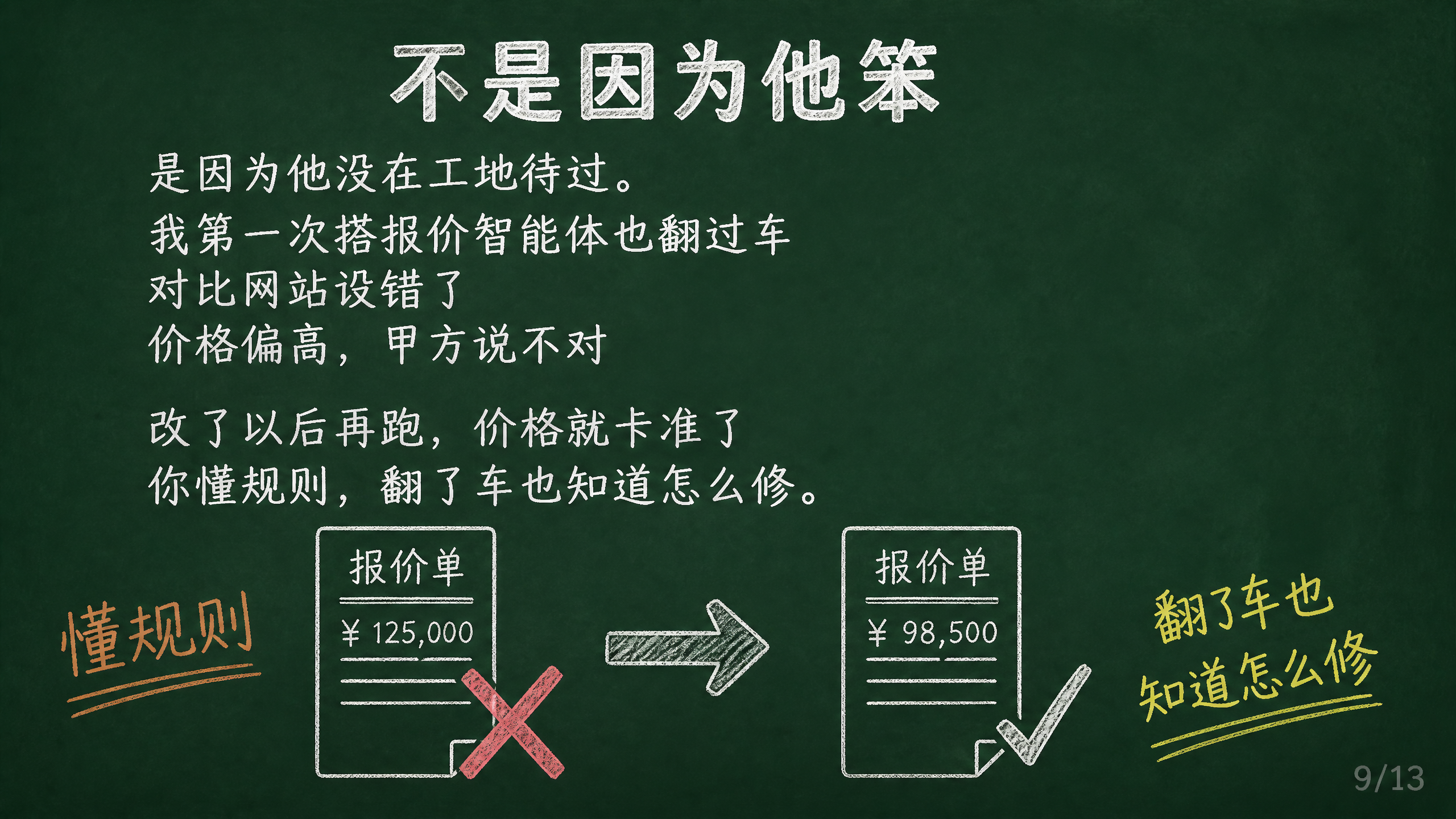 黑板报风格PPT页面，深绿色黑板背景，白色粉笔字效果，手绘简笔… - 图片创意预览