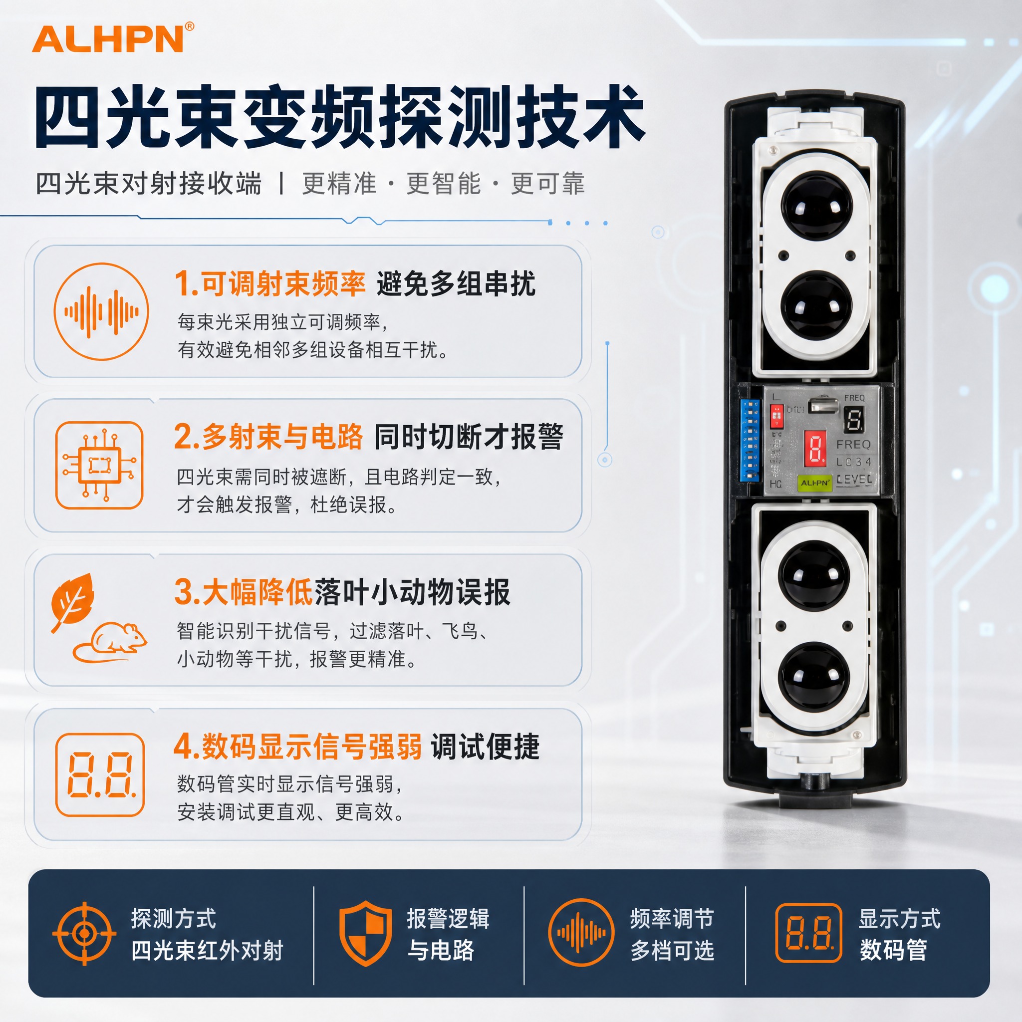 [主图-2] 核心技术亮点图，讲解四光束变频探测与防误报原理。… - 图片创意预览