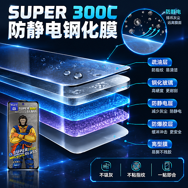 [主图-3] 防静电与材质结构证据图，展示钢化膜的多层结构与防静电特性。
[统一基调] 抖音强视觉冲击科技风，深色渐变背景带微弱蓝光粒子，主标题白色粗黑体大字，辅助文字浅灰色，强调色用科技蓝，字体统一为无衬线粗体，字号层级分明，卡片用圆角半透明深色底板。
[画面] 画面中央是一张钢化膜的侧面剖面放大图，用分层示意的方式展示钢化膜的多层结构：最上层是防指纹疏油层，第二层是钢化玻璃层，第三层是防静电层，第四层是防爆胶层，最底层是离型膜层。每层用不同颜色细线区分并用引线标注名称。画面右上角有一个圆形放大窗，展示膜表面的防静电效果——细小灰尘粒子被排斥远离膜面。画面左下角放一张完整的钢化膜正面小图，保持黑悟空图案外观。
[光影质感] 科技感结构示意图风格，各层材质质感分明，玻璃层通透有光泽，胶层半透明，整体冷调科技光感。
[配色] 深灰蓝背景，各结构层用蓝白灰渐变区分，标注线科技蓝色，文字白色。
[文字版式] 画面顶部主标题"SUPER 300C 防静电钢化膜"，各层结构旁有短标签文字"疏油层""钢化玻璃""防静电层""防爆胶层""离型膜"，右下角小字"不吸灰 不粘指纹 一贴即合"。
[输出要求] 1:1正方形比例，结构清晰易懂，文字标注准确，产品外观一致，无变形错字，无水印无平台Logo。