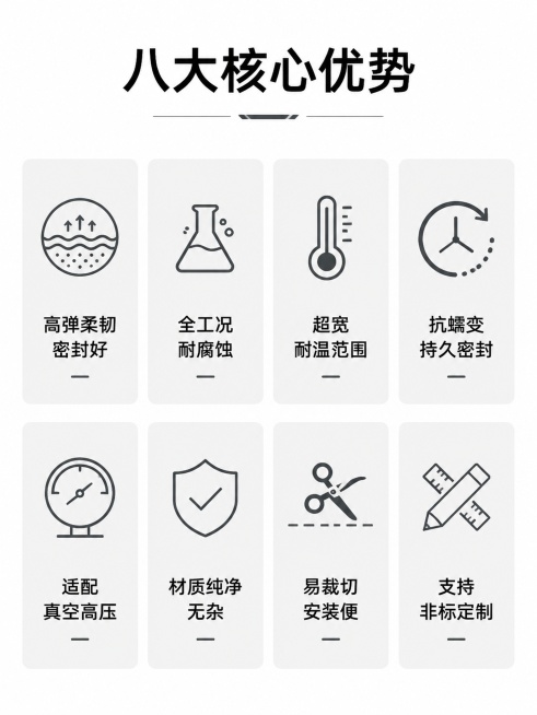 「图片1」「图片1」「图片1」「图片1」「图片1」「图片1」「图片1」「图片1」「图片1」「图片1」一、首屏海报文案（主图承接·一眼抓客）
 
【高弹膨体四氟垫片 | 软质ePTFE法兰密封垫】
耐高预览效果