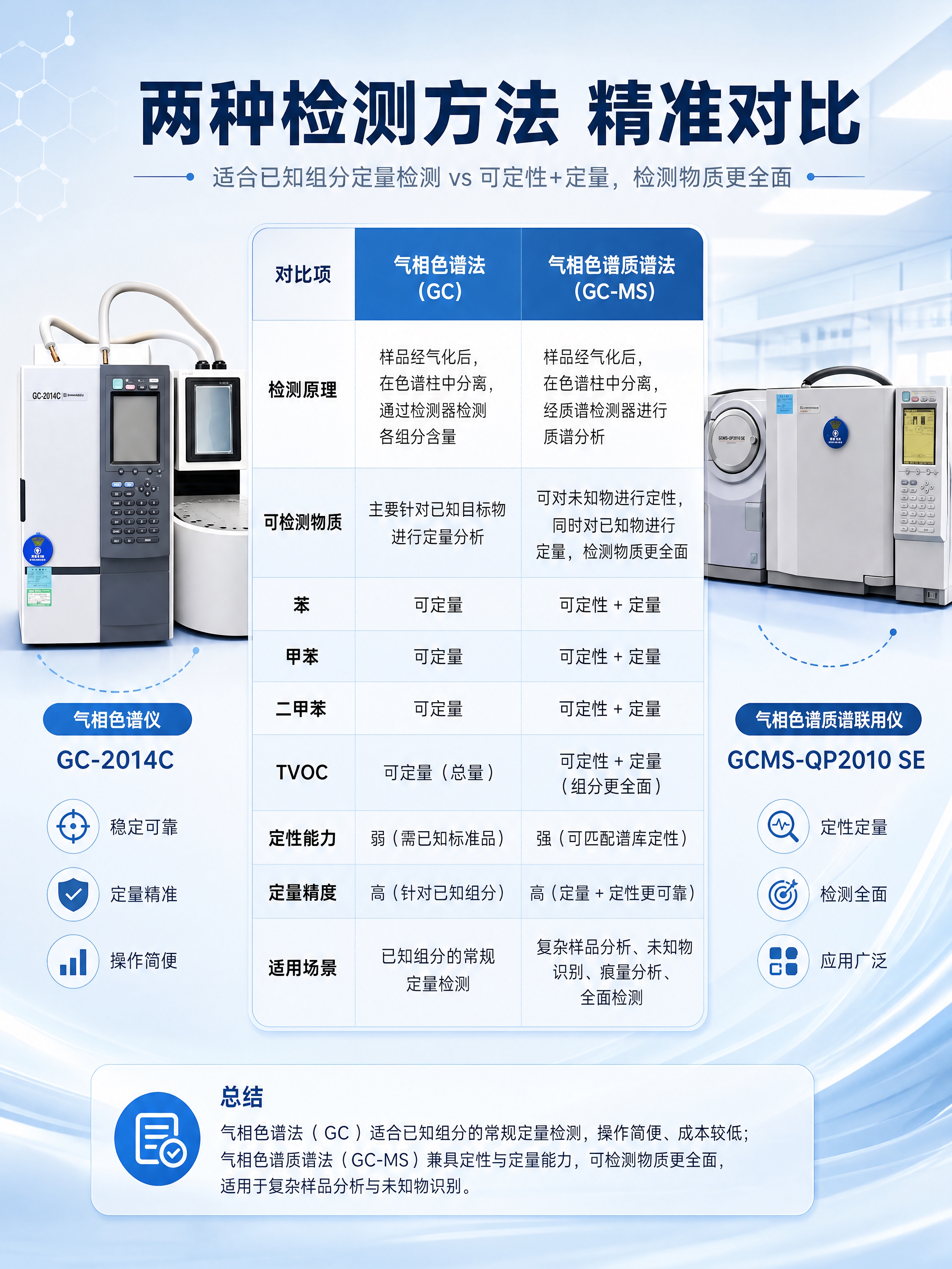 [商品] 使用【图3】气相色谱仪GC-2014C、【图4】气相… - 图片创意预览