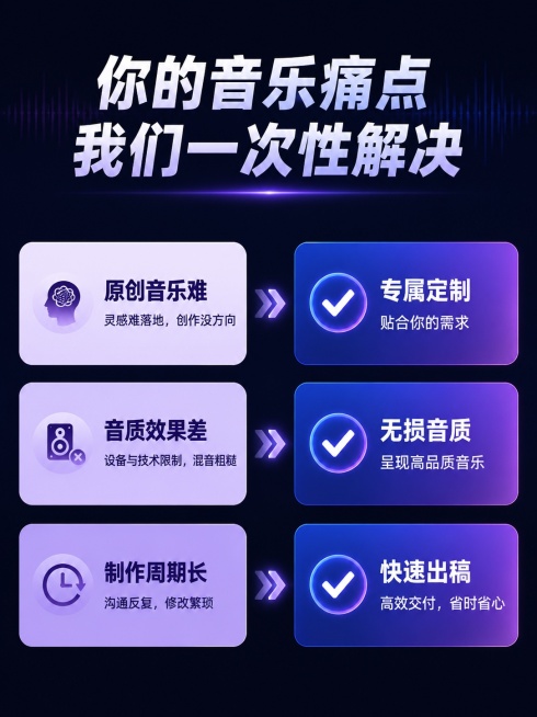 [第2屏] 痛点与目标对比屏，更换版式，3:4比例。本屏使用图2作为参考。
[氛围风格] 深色背景横向标签式设计，简约科技风。
[画质] 高清画质，文字清晰，干净通透。
[元素布局] 顶部大标题，三个预览效果