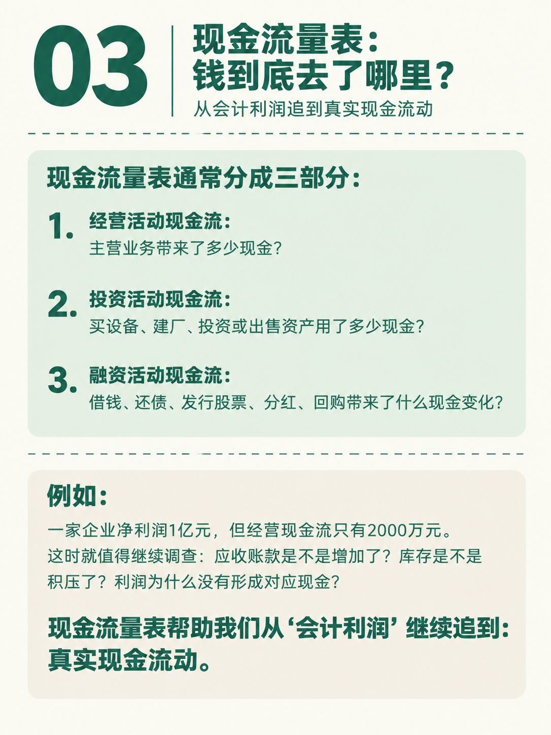小红书知识页，极简整洁风格，米白色背景，墨绿色主文字，浅绿/浅… - 图片创意预览