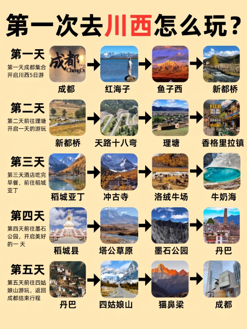 调整这张川西旅游攻略图片，去掉四周的留白，将背景颜色统一调整为干净的暖浅黄色，保持所有文字内容、图片和排版不变预览效果