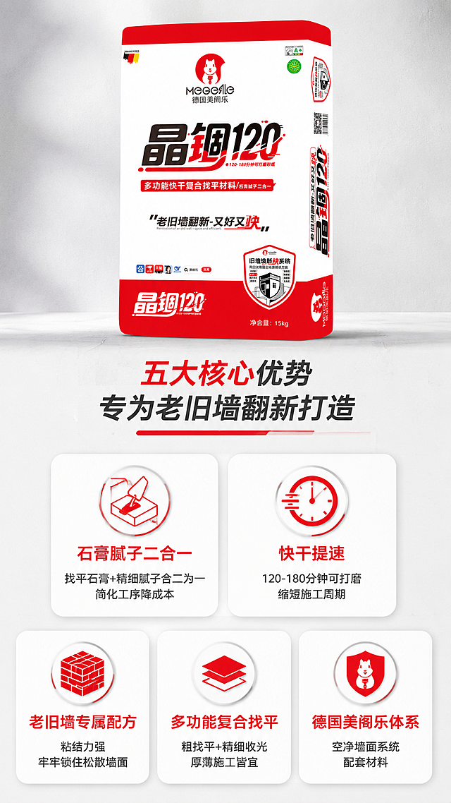 [第3屏] 详情页核心优势总览-五大核心卖点icon卡片展示。本屏使用【图1】作为顶部产品展示。
[氛围/风格] 专业简洁建材风，信息卡片式布局，清晰易读，红白灰配色，商业设计质感。
[元素布局] 画面顶部1/4区域放置产品包装袋正面展示，占比约40%，居中摆放；下方3/4区域为五大卖点卡片，采用2+3排列（上2下3），每张卡片为圆角矩形，内含图标+标题+简短说明；背景为浅灰色渐变，有细微墙面纹理；卡片之间有均匀间距，整体布局均衡。
[光影质感] 顶部产品区域有柔光照明，立体感强；卡片区域均匀明亮，图标有轻微浮起效果，整体干净通透。
[配色色系] 全局底色 #F5F5F5 浅灰；主色 #E60012 正红（卡片标题、图标）；辅助色白色（卡片底色）、深灰（正文）。
[视角构图] 正面平视，自上而下阅读动线：顶部产品 + 大标题 → 五大卖点卡片逐行阅读。
[文字版式] 顶部产品下方大标题「五大核心优势 专为老旧墙翻新打造」，红色下划线装饰；五张卖点卡片分别为：1.「石膏腻子二合一」图标+「找平石膏+精细腻子合二为一 简化工序降成本」；2.「快干提速」图标+「120-180分钟可打磨 缩短施工周期」；3.「老旧墙专属配方」图标+「粘结力强 牢牢锁住松散墙面」；4.「多功能复合找平」图标+「粗找平+精细收光 厚薄施工皆宜」；5.「德国美阁乐体系」图标+「空净墙面系统配套材料」；每张卡片标题红色加粗，正文深灰小字；文字清晰可读，移动端友好。
[比例分辨率] 9:16 竖版比例，4K分辨率，文字清晰可辨，高清画质。
[负向提示词] 产品变形，包装文字错乱，颜色偏差，水印，文字过小，卡片变形，图标模糊。