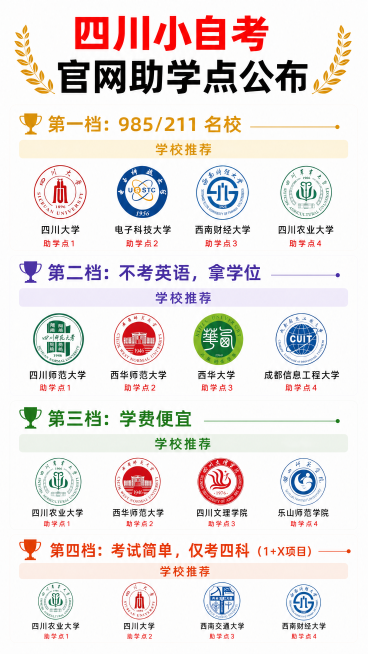 基于原图修改，修改两处内容：
1. 在每个学校下方，按照学校排列顺序依次添加红色文字：第一个学校加"助学点1"，第二个加"助学点2"，第三个加"助学点3"，依此类推。
2. 修改第四档内容：标题为"第预览效果