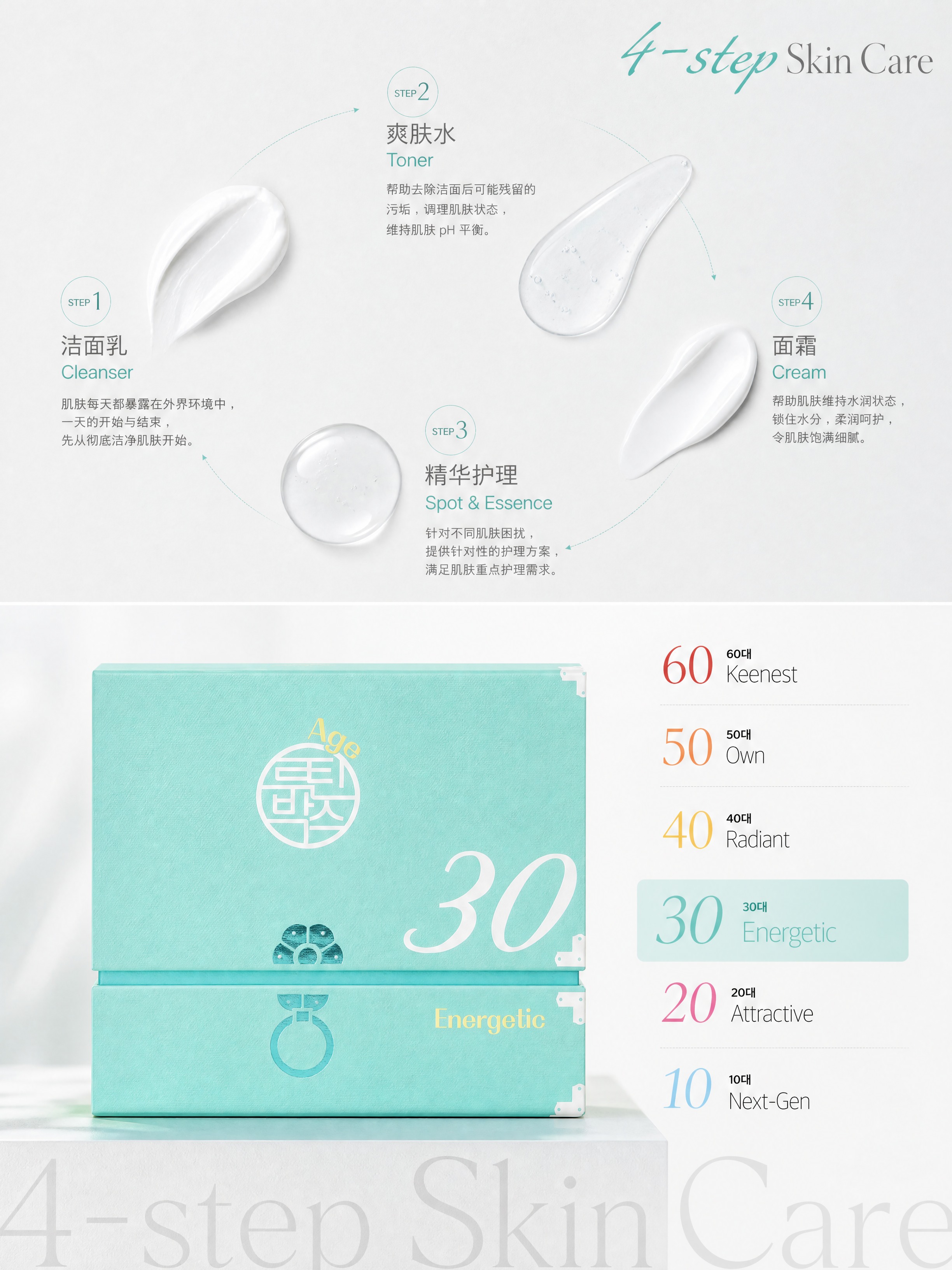 [商品] 使用【图4】4步护肤流程+分龄矩阵+30岁薄荷青绿色… - 图片创意预览