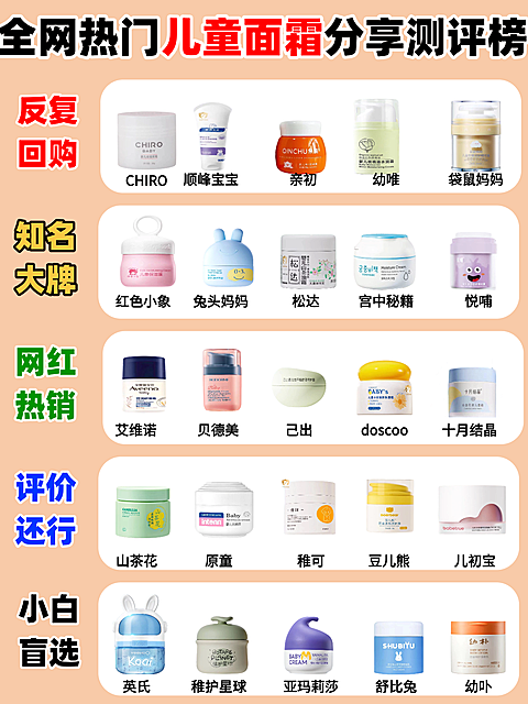 儿童面霜排行榜小红书封面