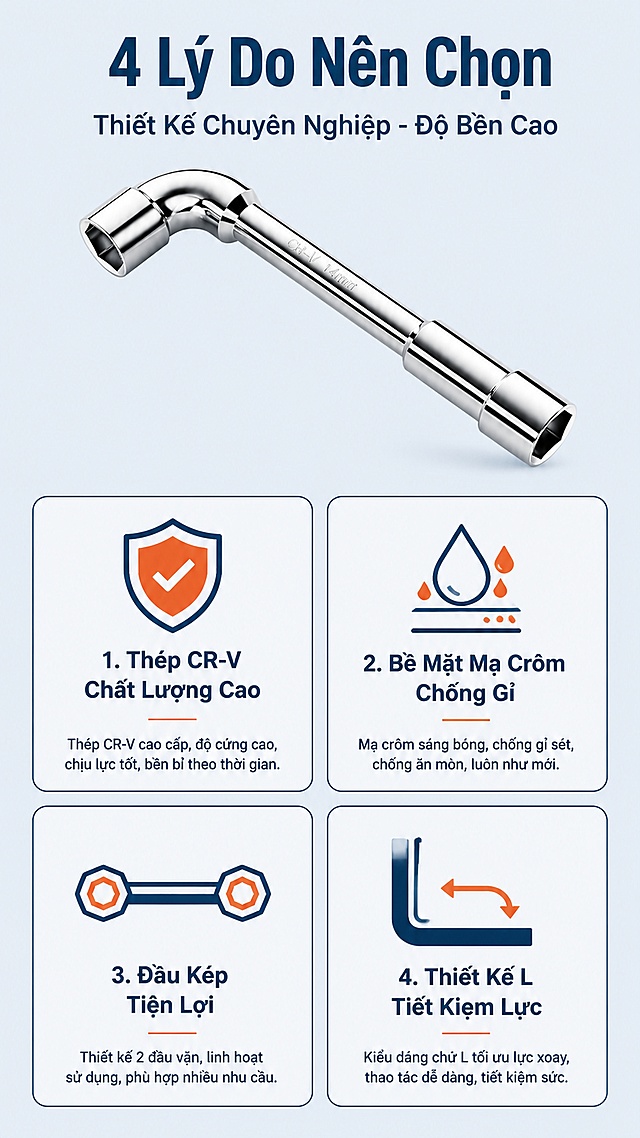 [第2屏] 亚马逊跨境电商详情页核心卖点总览 - Cờ lê ống cong CR-V 14mm 四大卖点icon卡片页。本屏使用【图1】作为商品主体展示于顶部，保持产品外观与原图一致。
[氛围/风格] 工业专业极简风，信息卡片式布局，清晰易读，跨境电商风格。
[元素布局] 顶部1/3区域展示扳手全貌图，居中放置，占比约35%；下方2/3区域为2×2四宫格卖点卡片，每格包含一个工业风图标 + 卖点标题 + 简短说明；卡片为圆角矩形，浅灰底配深蓝边框；四格分别对应：高硬度材质、防锈表面、双头设计、L型省力结构；背景为浅灰蓝纯色，整体干净整洁。
[光影质感] 产品图保持金属高光质感，卡片区域平光照明，信息清晰可读。
[配色色系] 全局底色 #E8EDF2 浅灰蓝；主色深蓝 #1A3A5C；辅助色橙色 #FF6B35 图标点缀；卡片底 #FFFFFF。
[视角构图] 上下结构，顶部产品 + 底部四宫格，阅读动线自上而下。
[文字版式] 全部使用越南语，无中文字符。顶部主标题「4 Lý Do Nên Chọn」，副标题「Thiết Kế Chuyên Nghiệp - Độ Bền Cao」；四宫格卖点：「1. Thép CR-V Chất Lượng Cao」「2. Bề Mặt Mạ Crôm Chống Gỉ」「3. Đầu Kép Tiện Lợi」「4. Thiết Kế L Tiết Kiệm Lực」；每个卖点配对应图标（盾牌、水滴防锈、双头套筒、L型箭头）；字体为无衬线粗体，主标题字号大，卖点标题清晰。
[比例分辨率] 9:16 竖版比例，4K分辨率，文字清晰可辨。
[负向提示词] 产品变形，文字错乱，文字过小，水印，中文字符，背景杂乱，卡片模糊。