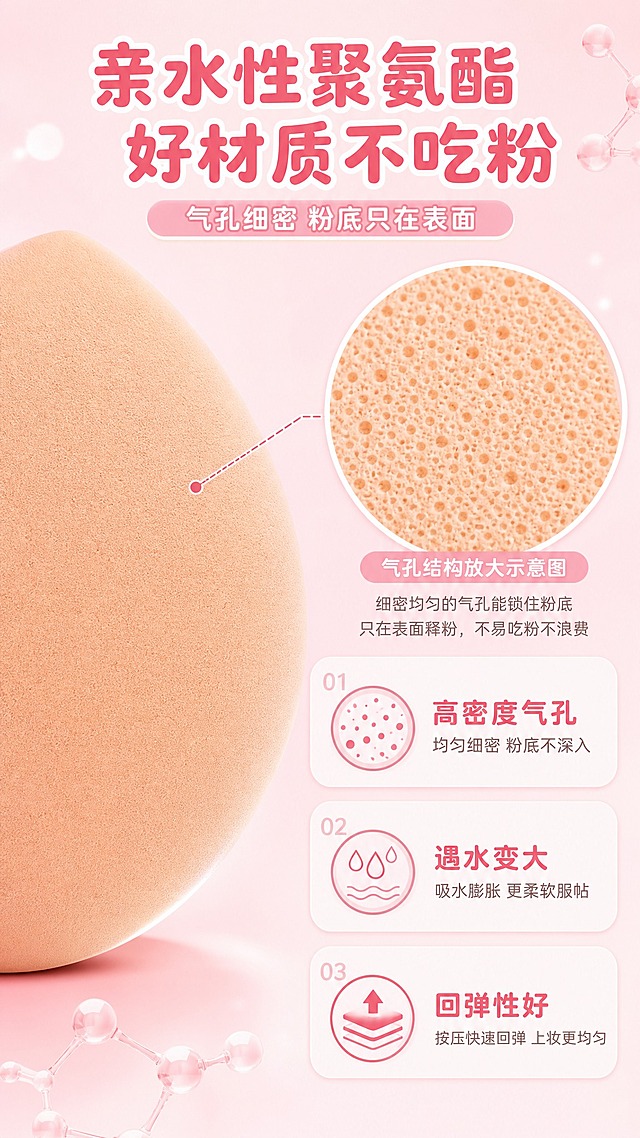 [商品] 使用【图4】粉扑的肤色海绵面特写；保留水滴形轮廓、亲水性聚氨酯材质的细腻质感、均匀的肤色海绵颜色；产品真实功能方向为用于面部上妆；修复：保留原有结构和材质纹理，让海绵表面更细腻均匀。
[画面] 目标：材质与工艺机理页。竖版构图，左侧放大展示粉扑海绵截面/表面微距特写，占画面约50%，展示细密均匀的气孔结构。右侧或下方配机理说明文字和气孔放大示意图。背景为浅粉色渐变背景，点缀分子结构示意，营造科技感但保持甜美风格。气孔结构放大示意占画面30%以上，清晰展示细密气孔如何锁住粉底不浪费。
[视觉] 套系策略：风格=甜美少女风+轻科技感；标题字=圆润可爱粗圆体；正文字=简洁圆润无衬线体；主色=樱花粉+奶白色；背景延展=基于樱花粉做深浅渐变、柔和光斑；强调色=浅珊瑚色（仅用于小面积图标、引线）；标题色=深粉色；正文色=暖灰粉；组件=圆角信息卡、放大圈、虚线引线、分子结构示意；光影=柔和侧光突出海绵气孔纹理质感。
[文字] 顶部主标题"亲水性聚氨酯 好材质不吃粉"，副标题"气孔细密 粉底只在表面"；3个机理说明：①"高密度气孔"+"均匀细密 粉底不深入"；②"遇水变大"+"吸水膨胀 更柔软服帖"；③"回弹性好"+"按压快速回弹 上妆更均匀"；文字横向排版，手机端清晰可读。
[规格] 图片比例9:16竖版，4K，避免变形、错字、文字过小、冷蓝/蓝灰背景、产品颜色改变、结构失真、极限词。