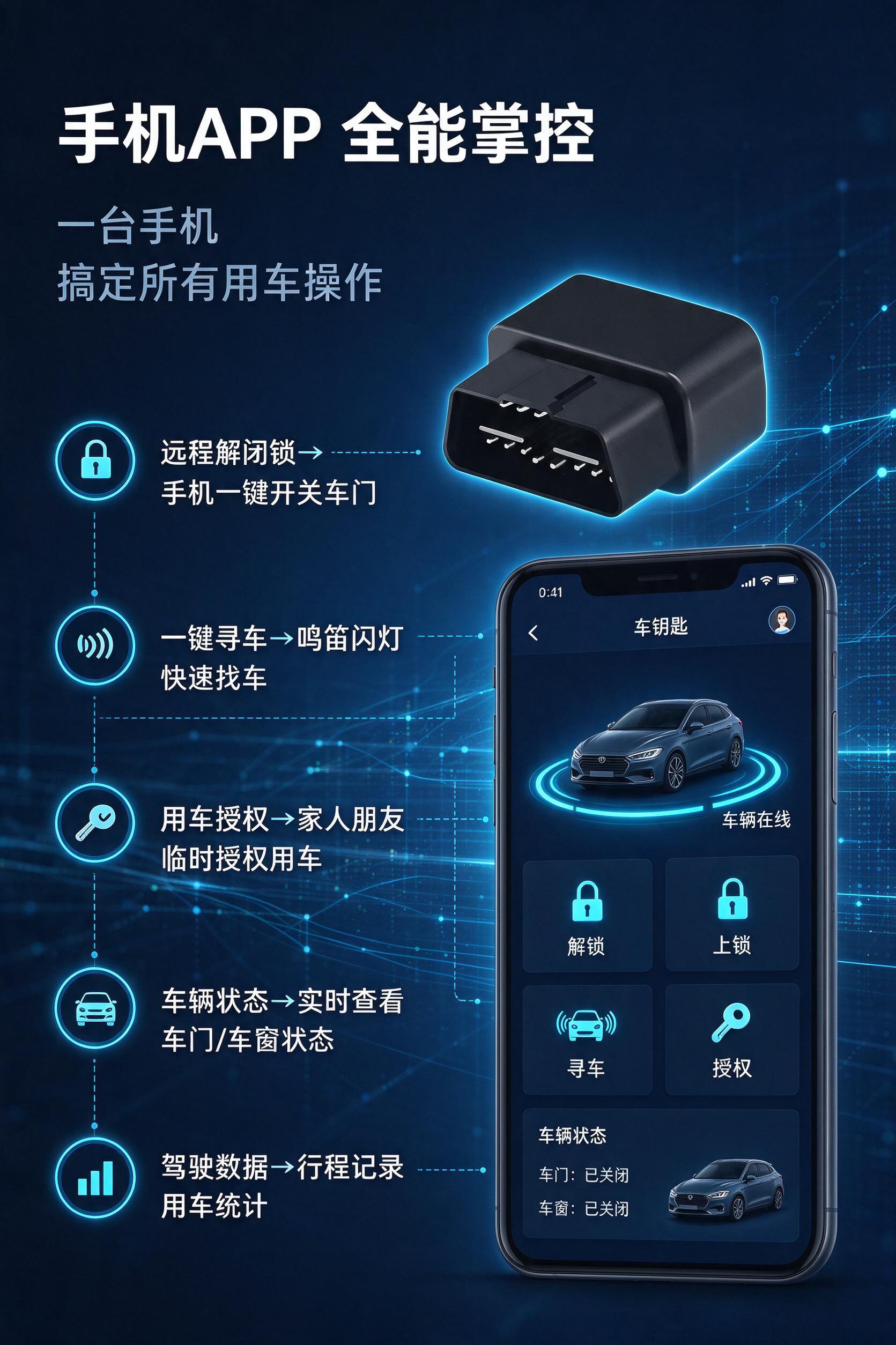 电商详情页第7张·APP智能联动页。基于图1的黑色OBD蓝牙车… - 图片创意预览