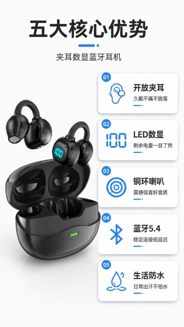 [第3屏] 核心卖点总览，夹耳数显蓝牙耳机五大核心优势汇总。本屏使用【图3】黑色款作为辅助展示。
[氛围/风格] 科技清晰风，深灰浅底，卡片式设计，专业数码质感。
[元素布局] 顶部主标题，左侧放置【预览效果
