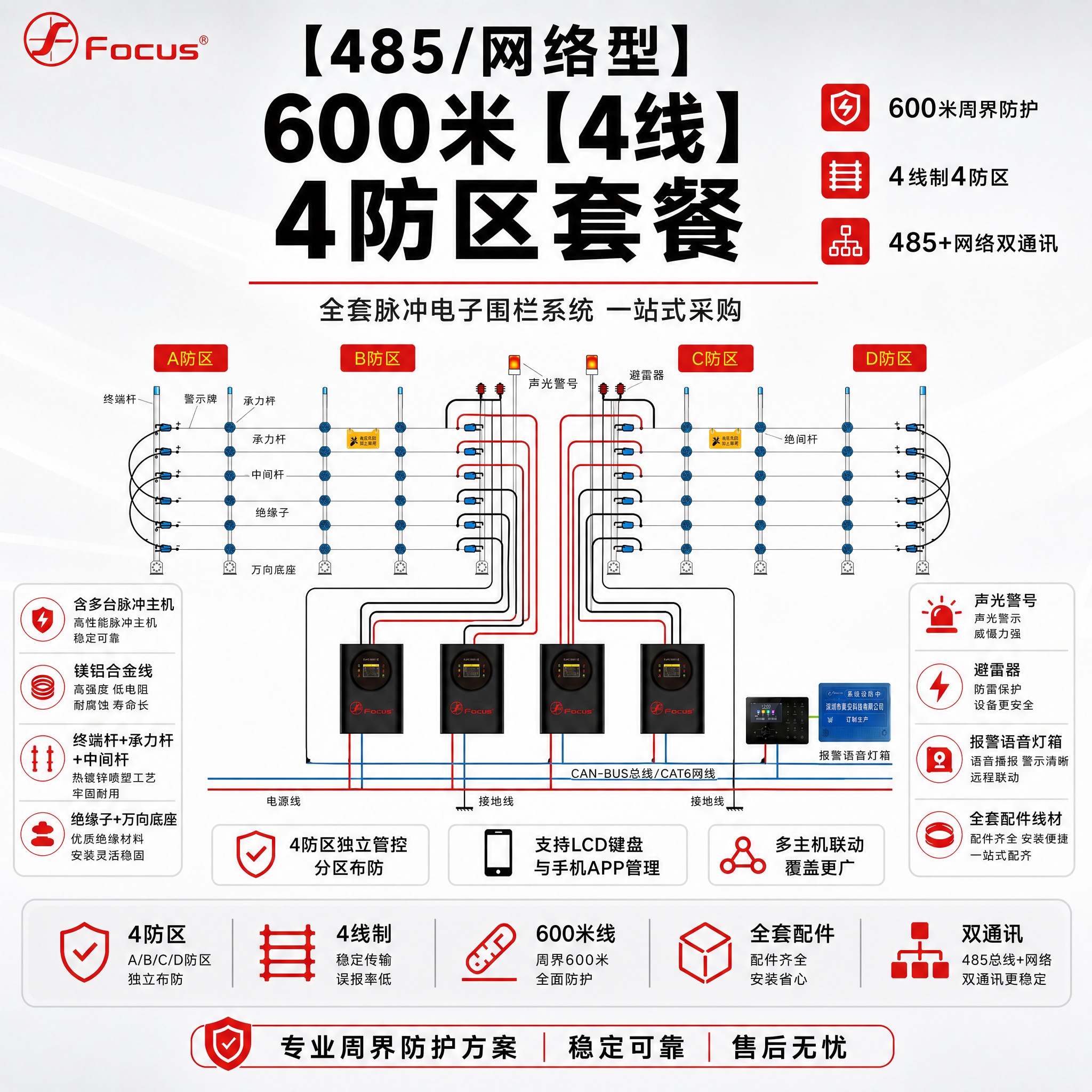 [主图-1] 【485/网络型】600米【4线】4防区套餐主图… - 图片创意预览