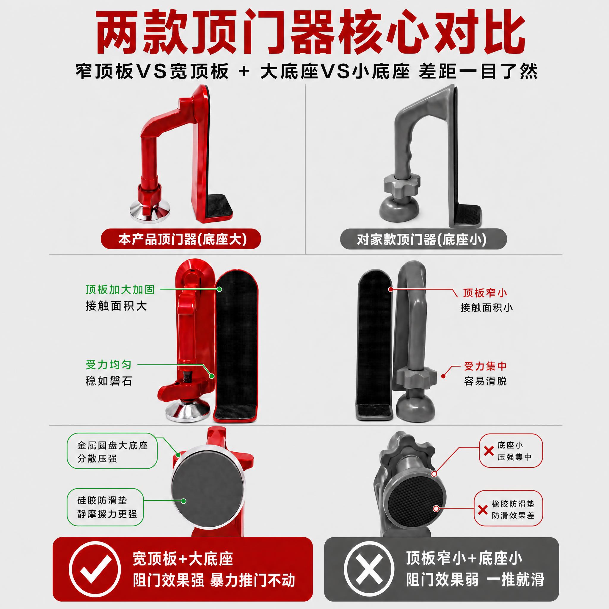 将这张顶门器对比图调整为拼多多主图尺寸1:1正方形，保持原图所… - 图片创意预览
