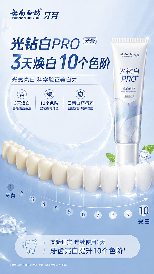 生成一张牙齿模型，充分展示云南白药光钻白pro牙膏三天焕白十个色阶的美白功效，画面呈现渐变的牙齿色阶，从较黄到亮白过渡，搭配牙膏产品，干净清新的电商广告风格