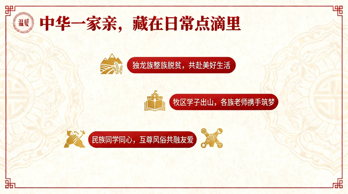 保持标题："中华一家亲，藏在日常点滴里"，保持原有风格布局：淡民族纹样低饱和背景、红金暖色调、简约国风图标、画面干净清新，将三行内容替换为实例：1.独龙族整族脱贫，共赴美好生活；2.牧区学子出山，各族预览效果