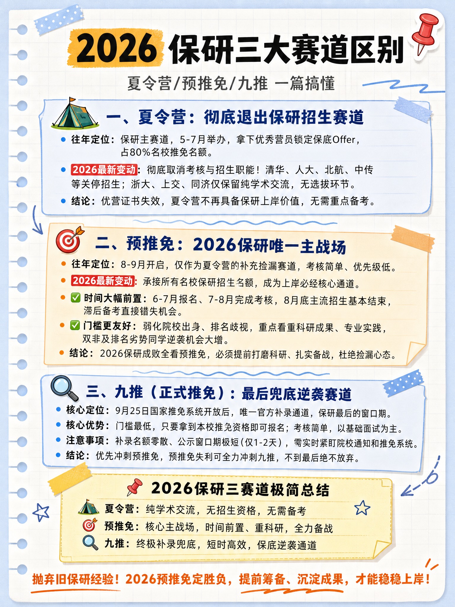 小红书笔记内页科普长图，延续封面的手账拼贴学习风格，浅蓝与米白… - 图片创意预览