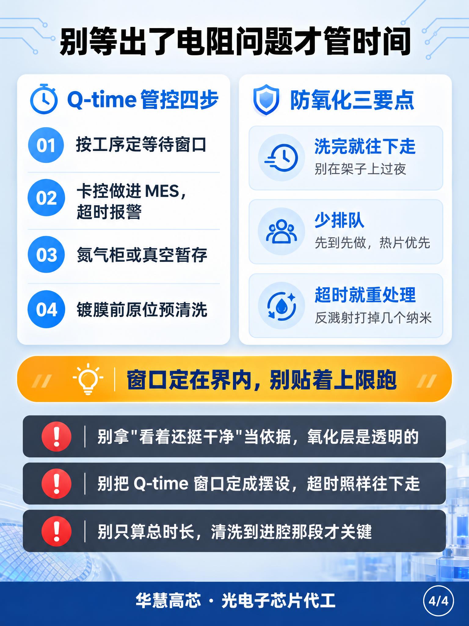 微纳加工技术科普信息图第四张，竖版3:4比例，浅灰蓝渐变背景，… - 图片创意预览