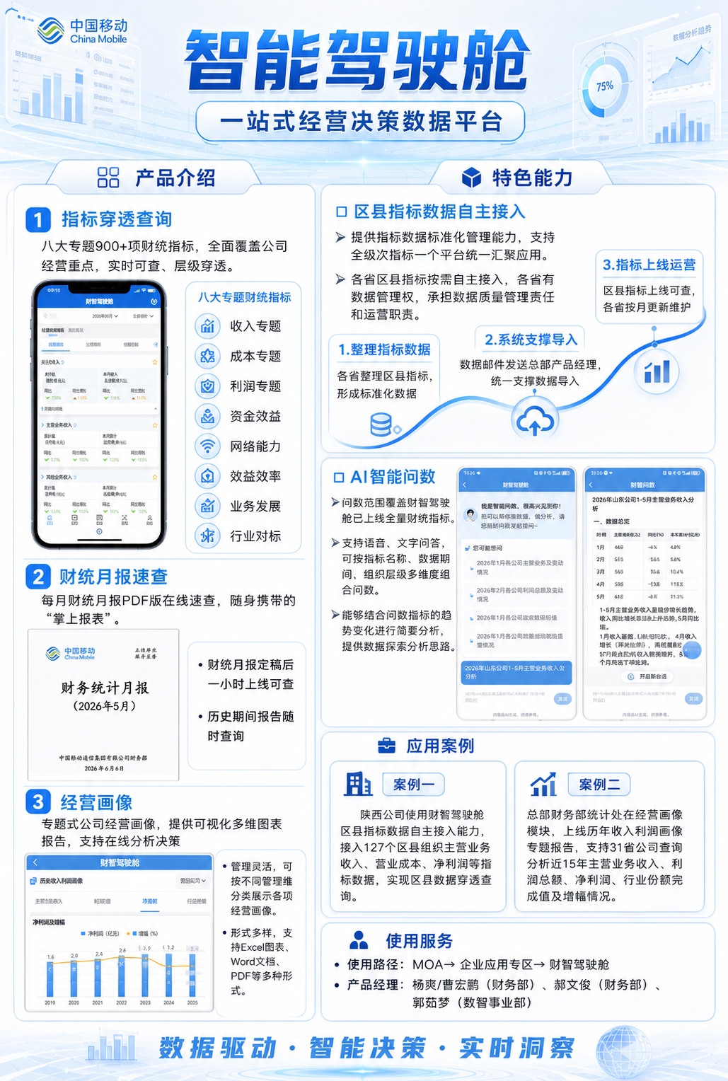 参考图版式骨架完全保留，将整体配色改为浅色科技风：背景改为浅蓝… - 图片创意预览