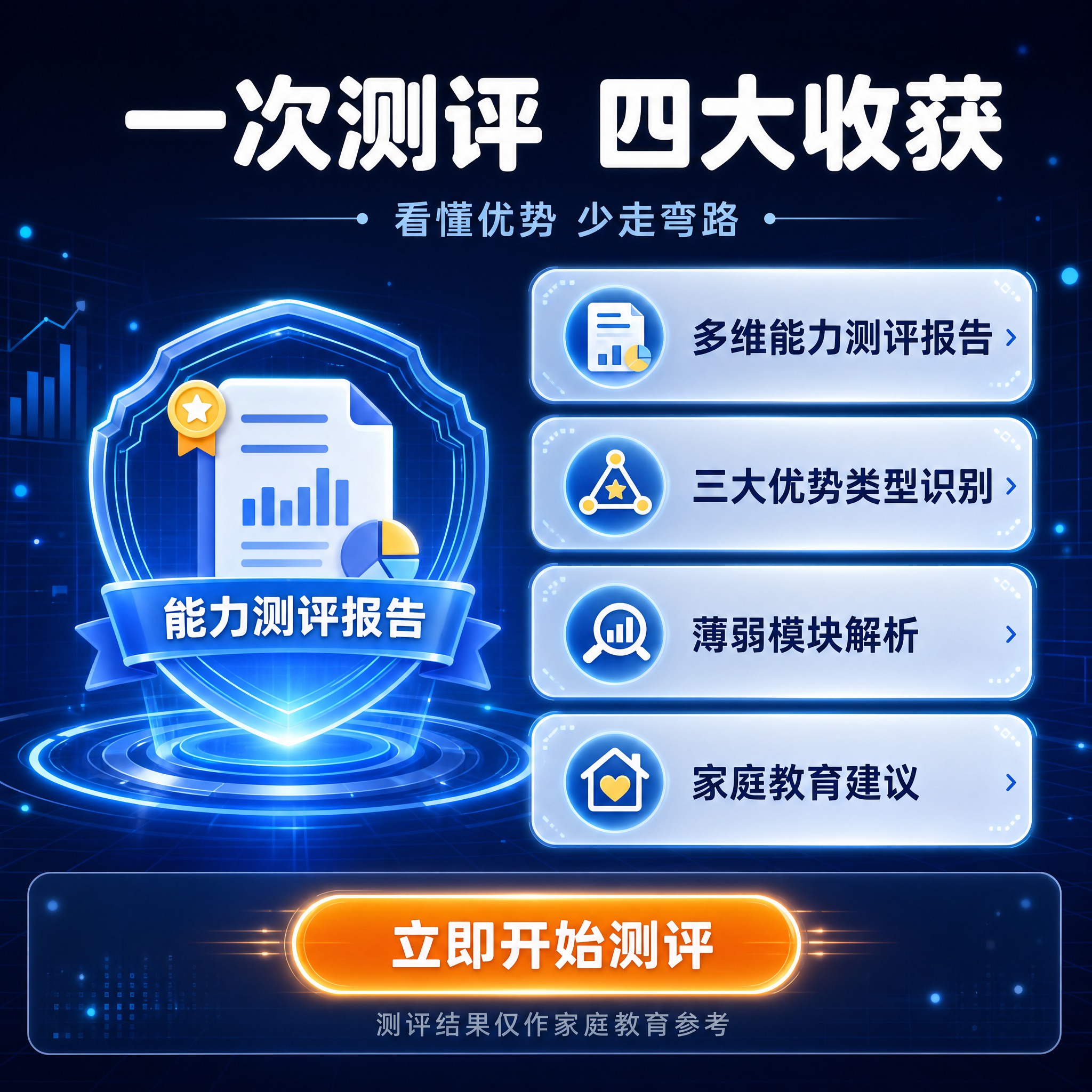 [主图-5] 权益与决策说明·促进转化：列清一次测评能得到什么… - 图片创意预览