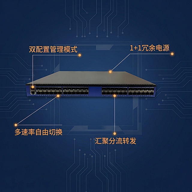 [主图2：核心卖点展示]基于原商品图生成，产品外观与原图保持100%一致，主题为展示产品核心性能卖点。风格科技专业，深蓝色主背景，浅灰色辅助，橙色重点标注。以产品为中心，使用极细浅色引线标注产品核心部位，分别对应核心卖点：1. 1+1冗余电源 2. 多速率自由切换 3. 汇聚分流转发 4. 双配置管理模式。引线末端带浅橙色定位光点，文字清晰不遮挡主体。整体构图均衡，背景铺满全屏，风格和主图1保持统一，遵循京东平台规范。