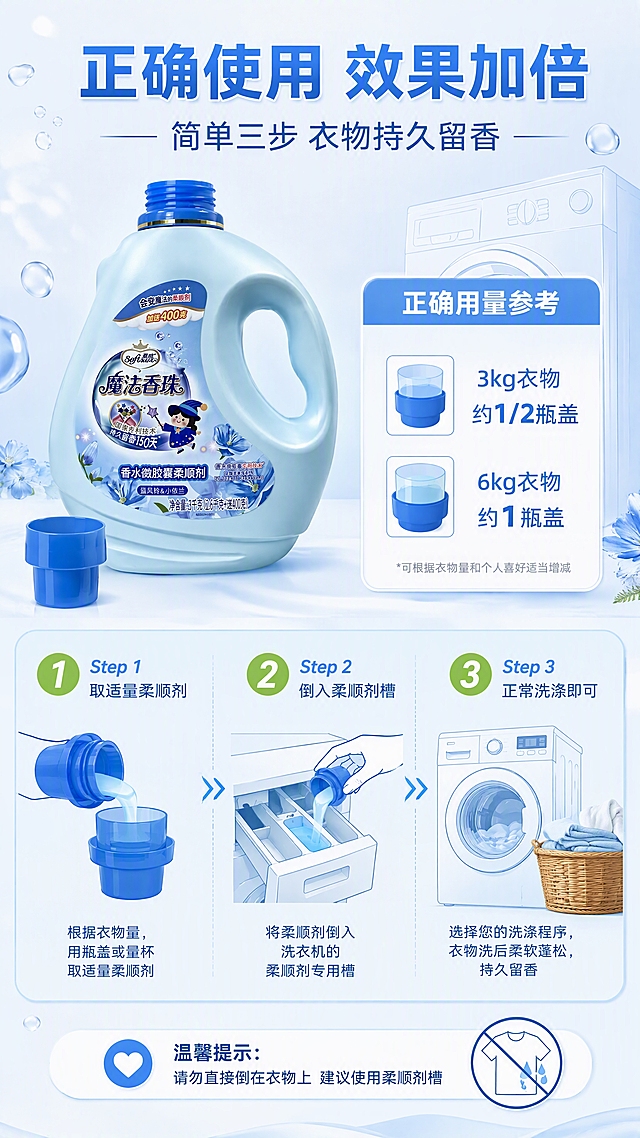 [第7张] 详情页使用方法页-正确用量与投放步骤演示。本张使用【图1】作为商品主体。
[氛围/风格] 清晰实用说明风，简约易懂，信息图示化，干净清爽。
[元素布局] 画面上方为柔顺剂产品图，瓶盖打开，旁边有量杯展示正确用量；下方为三步使用步骤，横向排列，每步配圆形序号图标和简笔示意图：①「倒入」量杯取量倒入柔顺剂槽；②「洗涤」正常洗衣程序运行；③「晾晒」取出衣物柔软留香；背景为浅蓝渐变，有洗衣机简笔轮廓和水滴元素。
[光影质感] 均匀明亮柔光，产品和图标清晰，整体干净整洁。
[配色色系] 全局底色 #F0F7FF 浅蓝白；主色 #4A90E2 蓝色；辅助色白色、浅灰、绿色序号标。
[视角构图] 上下结构，上产品下步骤，阅读动线从上到下、从左到右。
[文字版式] 顶部大标题「正确使用 效果加倍」，副标题「简单三步 衣物持久留香」；用量说明区标注「3kg衣物约1/2瓶盖」「6kg衣物约1瓶盖」；三步分别标注：「Step 1 取适量柔顺剂」「Step 2 倒入柔顺剂槽」「Step 3 正常洗涤即可」；底部温馨提示「请勿直接倒在衣物上 建议使用柔顺剂槽」；文字清晰易读。
[比例分辨率] 9:16 竖版比例，4K 分辨率，文字清晰可辨，高清画质。
[负向提示词] 产品变形，步骤图标模糊，文字错乱，文字过小，水印，背景杂乱。