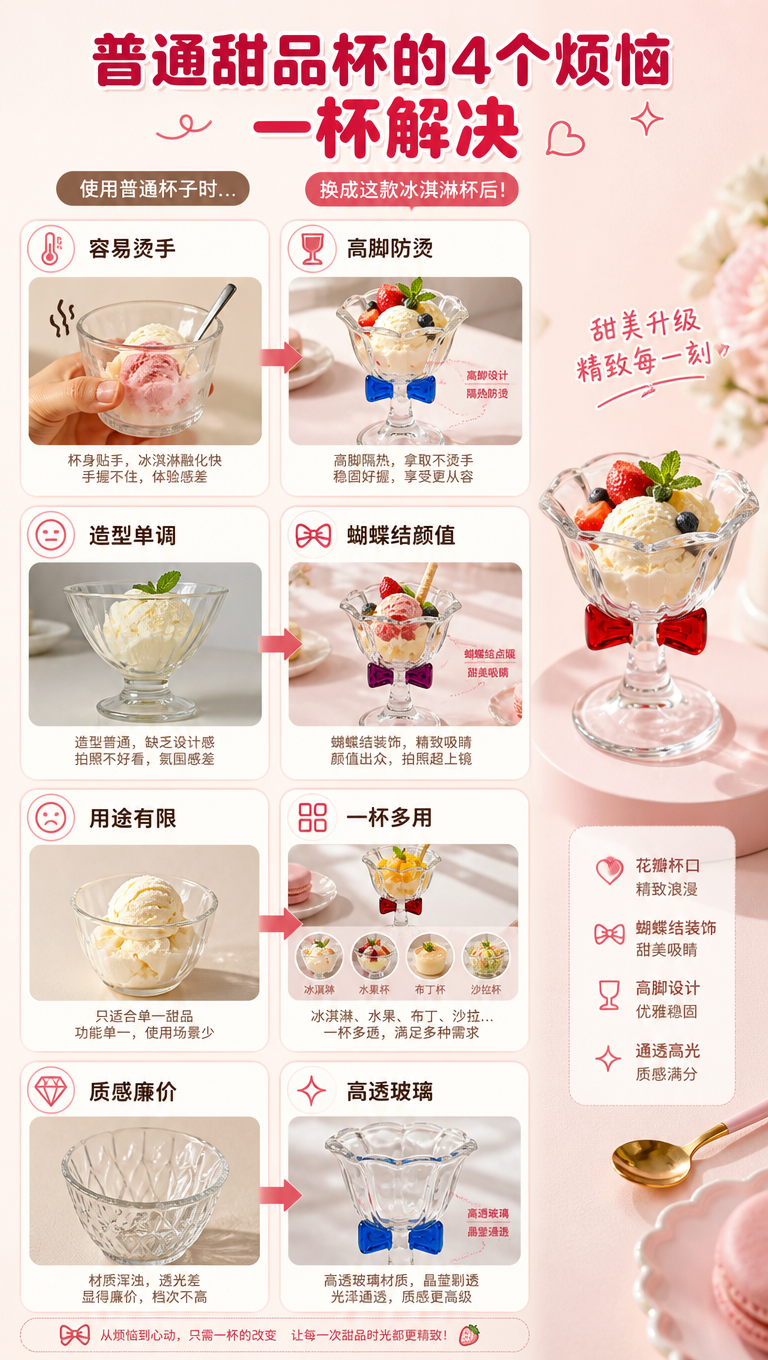 [商品] 使用【图1】【图2】【图3】蝴蝶结玻璃冰淇淋杯；保留… - 图片创意预览