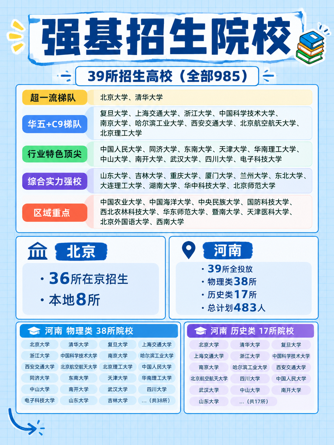 小红书笔记大字封面，纯大字，手账拼贴教育风，版式精美，小红书笔… - 图片创意预览