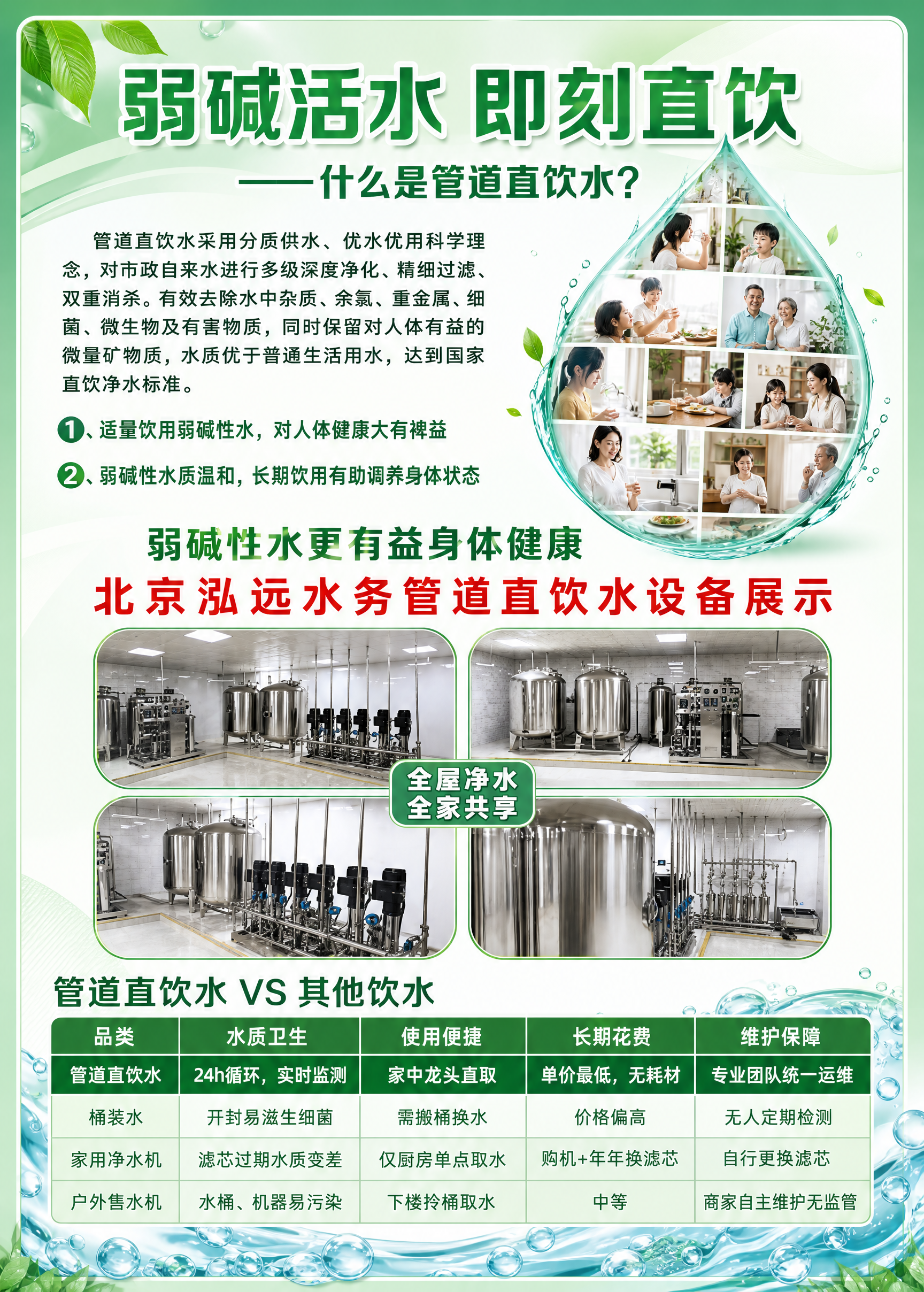 基于参考图的版式骨架重新设计管道直饮水科普宣传海报，整体更换为… - 图片创意预览