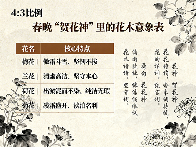 PPT内容页，标题：春晚“贺花神”里的花木意象表，表格列出花名和核心特点：梅花|傲霜斗雪、坚韧不拔；兰花|清幽高洁、坚守本心；荷花|出淤泥而不染、纯洁无瑕；菊花|凌霜盛开、淡泊名利，右侧有四句花神主题诗词，背景淡墨花卉，风格一致，4:3比例，排版清晰