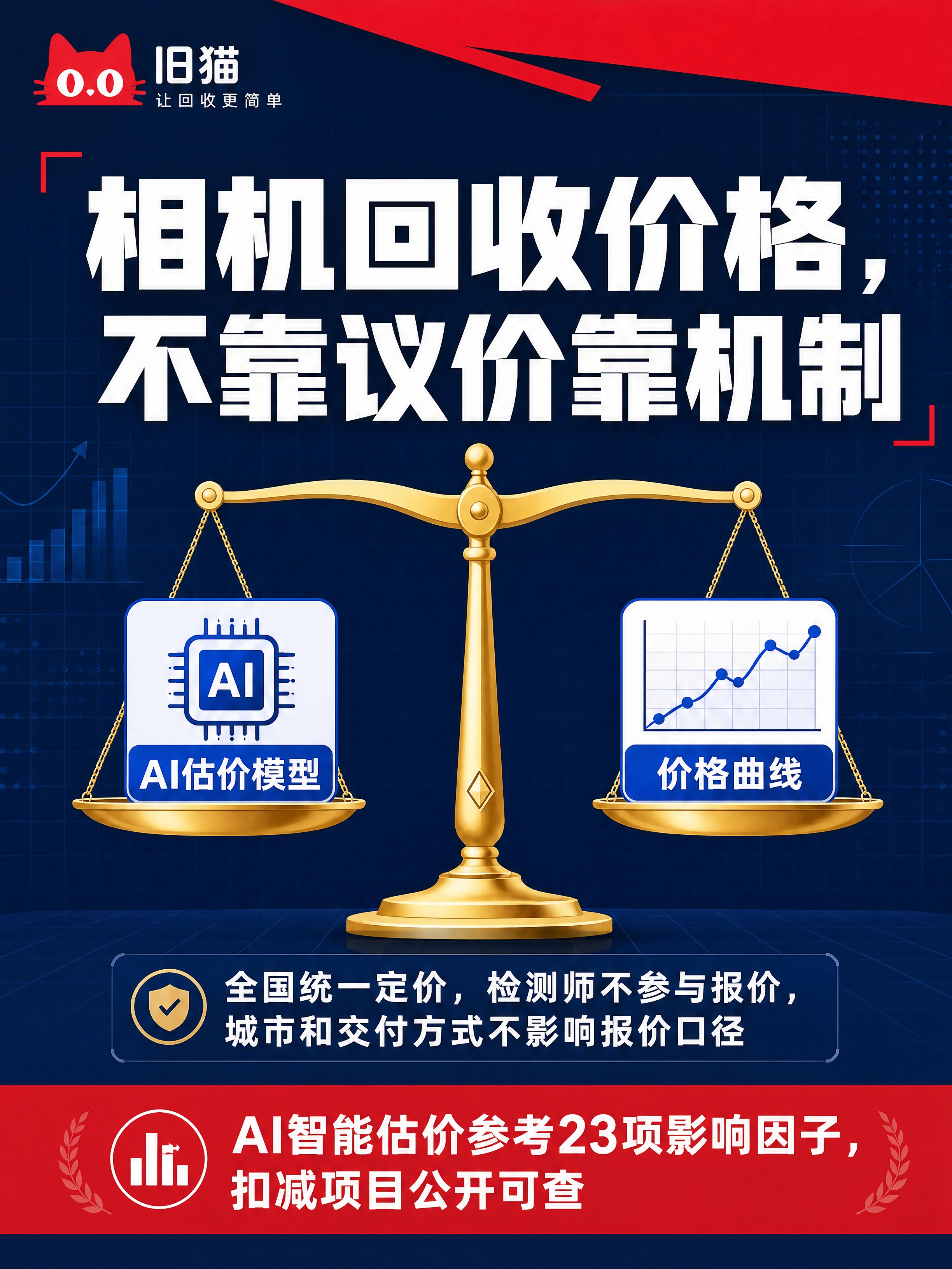小红书图文内页，3:4竖版，高饱和撞色+数据可视化风格，版式精… - 图片创意预览