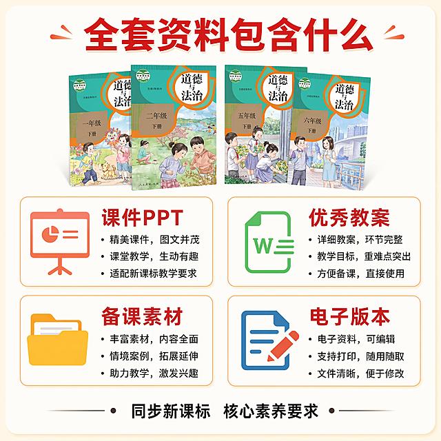 [主图-3] 资料内容清单展示图。[氛围风格] 清晰直观 专业条理 小红书风格[画质] 商业设计质感，画面干净高级，文字清晰可辨。[元素] 画面分卡片式展示，分为四个卡片区域，分别展示课件PPT、优秀教案、备课素材、电子版本四个核心内容，每个卡片配对应小图标：PPT对应演示图标、教案对应文档图标、素材对应文件夹图标、电子可编辑对应编辑图标。人教版道法课本封面放在顶部居中位置作为品牌展示，整体占比约70%，排版不拥挤。[光影] 均匀明亮的布光，每个卡片阴影柔和，突出卡片层次感，整体画面通透。[配色] 背景米白，卡片用浅橙色描边，标题用红色，内容文字黑色，保持统一配色。[视角构图] 居中网格构图，顶部产品展示，中部内容分块，底部留白放总结。[文字版式] 顶部主标题："全套资料包含什么"，红色大字居中。四个卡片每个卡片内标题加粗，内容小字说明，文字清晰。底部总结："同步新课标 核心素养要求"，黑色小字居中。[比例分辨率] 1:1比例，4k分辨率，文字清晰锐利，超高清。[负向提示词] 变形，文字错乱，背景杂乱，水印，电商平台Logo，文字遮挡主体