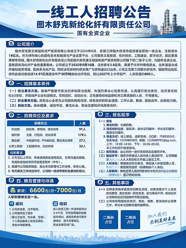 一张竖版招聘展板海报，比例3:4，简洁专业的国企招聘风格，适合线下印刷。整体版面为一个完整的竖版构图，不分格不拆分，所有信息融合在一张图内。配色以深蓝和白色为主，搭配浅灰色调，专业稳重。

顶部主标题区：大字号加粗主标题"一线工人招聘公告"，下方副标题"图木舒克新纶化纤有限责任公司"，再下方小字"国有全资企业"。

公司简介区：标题"公司简介"，正文内容为"图木舒克唐王城国有资产投资有限公司成立于2024年6月，是第三师图木舒克市国资委监管的一类企业，注册资本14亿元。作为师市核心的国有资本投融资与产业运营平台，公司聚焦文旅投资、化纤纺织、工程建设、数字经济、园区要素保障等领域。图木舒克新纶化纤有限责任公司是图木舒克唐王城国有资产投资有限公司旗下的二级子公司，为国有全资企业，是集团布局化纤产业的重要载体。公司成立于2025年8月18日，注册资本3.6亿元，隶属于化学纤维制造业，业务涵盖合成纤维制造等领域，提供多元化产品，同时涉足新材料研发推广与货物进出口业务。公司立足第三师图木舒克市，辐射周边地区，依托自身优势投资14.97亿元建设年产30万吨涤纶化纤项目，预计2027年上半年投产，人员规模约800人。"

招聘基本条件区：标题"一、招聘基本条件"，分三点：（一）政治素质方面。能够严格遵守政治纪律和政治规矩，有强烈事业心和责任感，认真履行政治责任、经济责任和社会责任，积极维护企业和谐稳定。受到党纪、政纪处分、正在接受纪检监察机关立案调查的人员，不得报名。（二）职业素养方面。具有全心全意为公司服务的责任感，具有良好的职业道德，工作认真、勤奋，团结合作，业务能力强。（三）其他方面。身体健康，诚信守法、廉洁从业，职业信誉和作风形象良好。

招聘岗位及要求区：标题"二、招聘岗位及要求"，岗位部分：长丝部 纺丝岗、卷绕岗、保全岗等91人；短纤部 主操、打包岗、纺丝岗等179人；聚合部 中控操作员、PTA投料员、聚合保全岗等27人；公用工程部 工段操作岗、化验岗等32人。要求部分：1.大专及以上学历，熟练使用国家通用语言、日常沟通无障碍。有相关经验的学历可放宽至高中（中专）。2.能遵守公司规章制度，服从车间管理与工作安排，责任心强。3.有无相关工作经验均可，公司统一提供带薪的免费岗前培训。

报名程序区：标题"三、报名程序"，（一）报名：1.报名时间：长期招聘。2.报名材料包括：报名表；身份证扫描件；毕业证扫描件；技能证扫描件。3.报名方式：线上报名、进群咨询，QQ群：758830242，联系电话：15199895855，邮箱：1219689791@qq.com，上午：10:00-14:00，下午：16:00-20:00，非工作时间不接受咨询。（二）简历筛选：由公司统一进行简历筛选及履历评审。（三）面试环节：履历评审通过人员均进入面试环节，公司根据进入面试人员情况分批次开展线上面试工作。（四）入职体检：根据面试综合情况，确定进入体检范围人员，体检标准需符合本岗位需求，体检费用由个人承担。（五）入职聘用：体检正常人员按照要求携带相关资料到公司报到（路费自理），签订劳动合同。

聘后管理与待遇区：标题"四、聘后管理与待遇"，用醒目方式突出薪资"6600元/月-7000元/月"，入职即缴纳五险一金。福利：1.公司有食堂、过节福利。2.公司提供员工宿舍（独立卫生间、热水器、空调），个人需自备床上及生活用品，承担水电暖费用。培训：新入职员工统一外派带薪培训3-6个月，日常定期组织技能提升培训，表现优秀者可晋升班组长、技术员等岗位，职业发展空间广阔。

其他事项区：标题"五、其他事项"，（一）应聘者资格审查贯穿招聘全流程，应聘者需对个人信息的完整性、真实性和一致性负责，如与事实不符，新纶化纤公司有权在任何招聘环节取消资格。（二）公司有权根据报名情况，增加、调整、取消或终止招聘工作，并对本次招聘享有最终解释权。

版式要求：信息层级分明，标题加粗突出，正文整齐排列，排版紧凑但不拥挤，各区块用细线或色块区分，四周留有安全边距。字体为清晰易读的简体中文黑体/宋体，字号适中，所有文字清晰可读无乱码无错字，可直接印刷。

画面中所有数字必须精确渲染："14亿元"、"2025年8月18日"、"3.6亿元"、"14.97亿元"、"30万吨"、"2027年"、"800人"、"91人"、"179人"、"27人"、"32人"、"758830242"、"15199895855"、"1219689791@qq.com"、"10:00-14:00"、"16:00-20:00"、"6600元/月-7000元/月"、"3-6个月"，不得错位、遗漏或编造。

画面中所有信息区域必须填充完整合理的内容，不得出现空白框、空白占位、横线待填写区域、空列表项、空单元格，确保是完整可用的成品海报而非待填写模板。

画面中所有二维码区域使用纯色方块占位符呈现，方块中央标注"二维码占位"文字，严禁生成任何可识别的二维码图案。