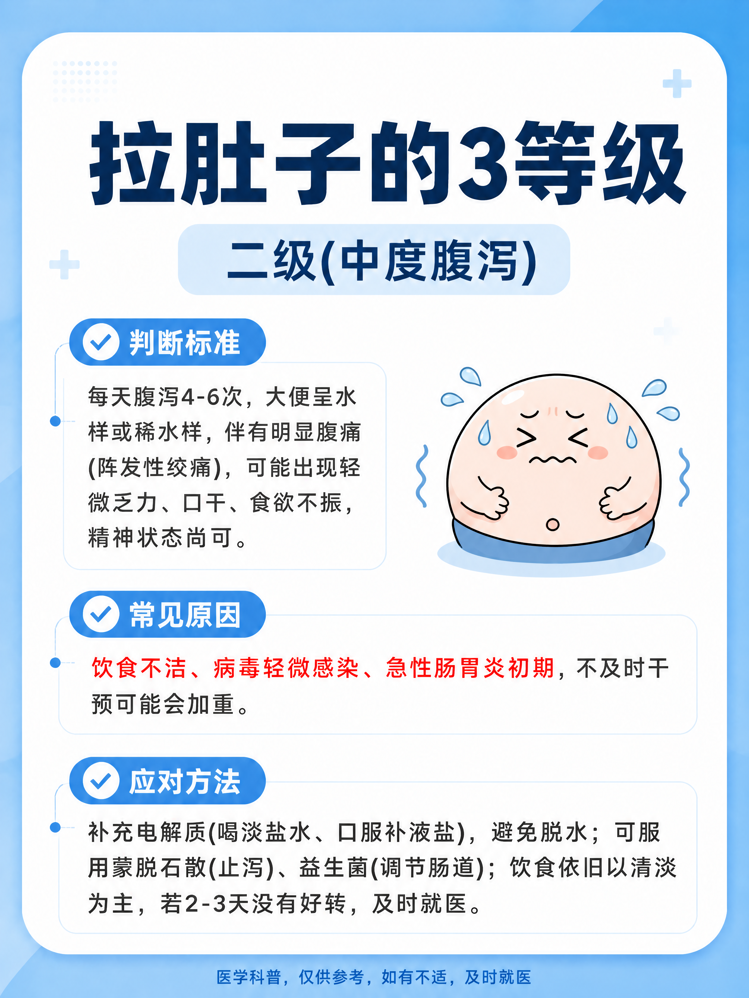 图片中文案、排版、背景、配色全部保持不变，只将右侧的桃子喷水腹… - 图片创意预览