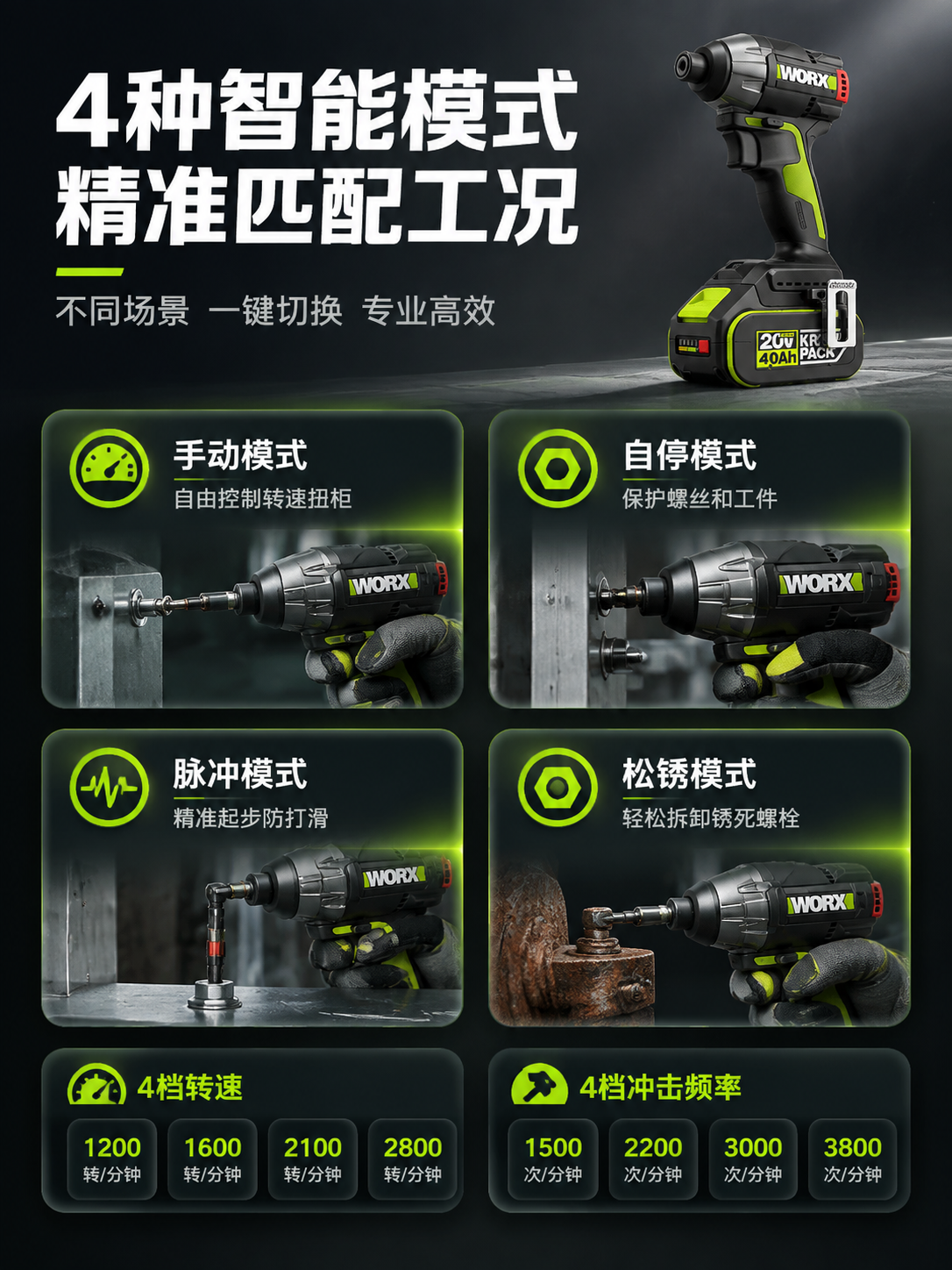 [商品] 使用【图1】威克士WU291D.9 20V无刷冲击起… - 图片创意预览