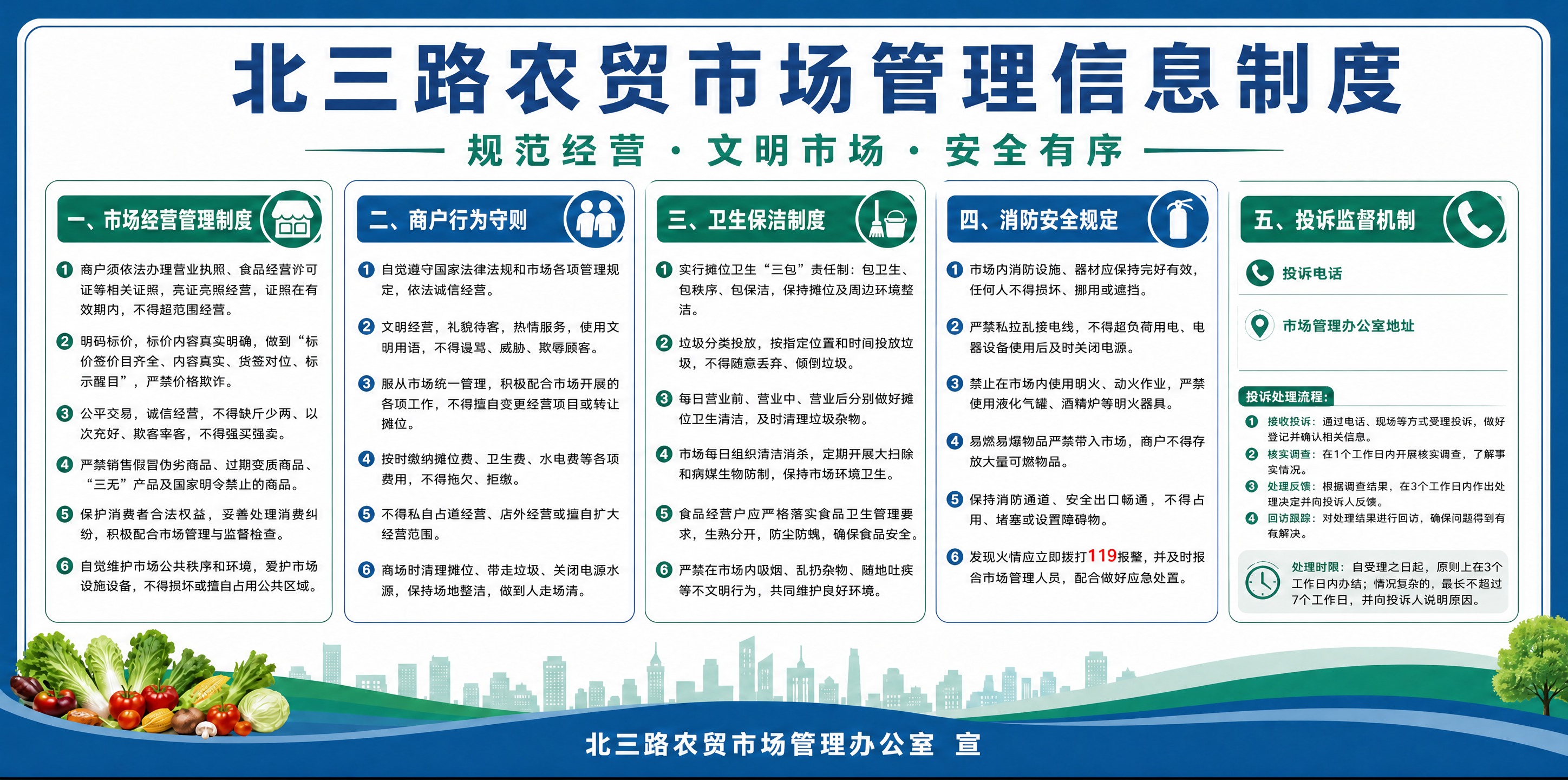 修改这张北三路农贸市场管理信息制度牌海报：1. 删除投诉电话后… - 图片创意预览