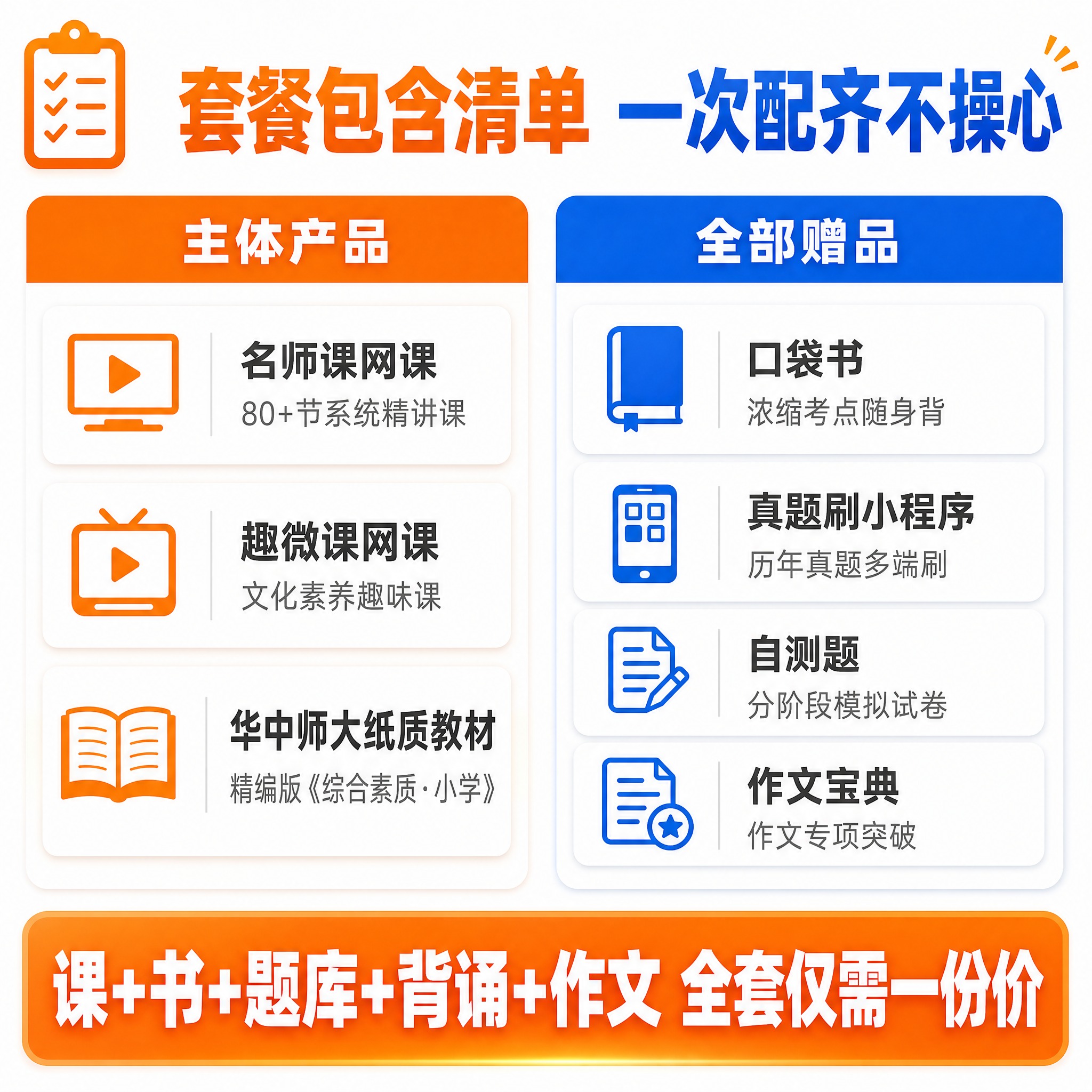 [主图-5] 主题：产品清单+套餐明细，任务是清晰展示全部包含… - 图片创意预览