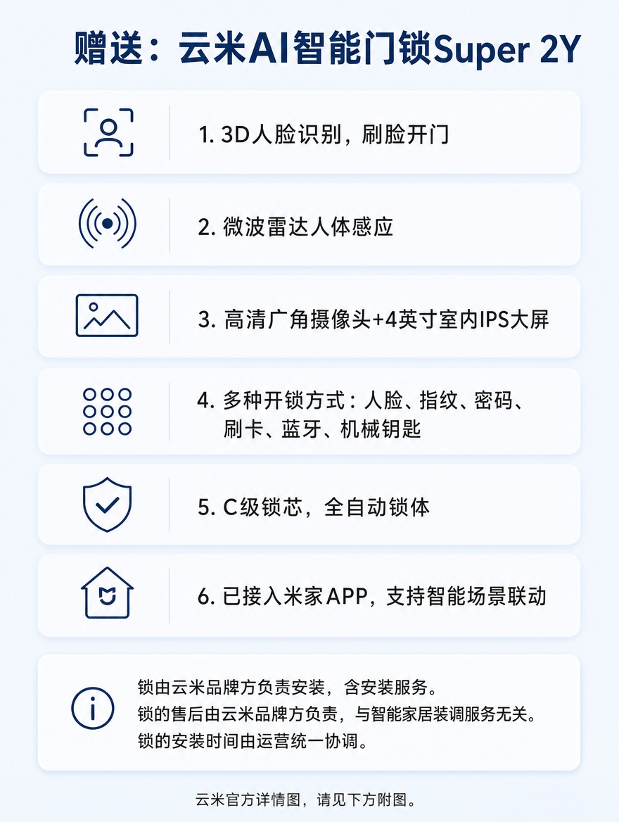 [商品] 非实物服务类商品，云米AI智能门锁Super 2Y赠… - 图片创意预览
