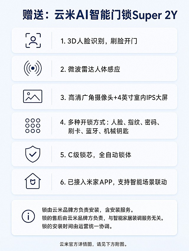 [商品] 非实物服务类商品，云米AI智能门锁Super 2Y赠品介绍，严禁生成或放置任何锁的图片
[画面] 页面目标：赠品锁核心功能介绍。上下结构，顶部标题区占12%，中部功能分点区占60%，底部说明区占28%。功能分点纵向排列，每点配简约线性图标。极浅蓝色背景。
[视觉] 套系策略：风格=产品介绍信任感风格，专业清晰；标题字=思源黑体Bold粗体无衬线；正文字=思源黑体Regular常规无衬线；主色=深蓝色#1a3a6b；背景延展=极浅蓝色#f0f7ff背景，柔和渐变；强调色=深蓝色#1a3a6b，用于图标和重点标注；标题色=深蓝色#1a3a6b；正文色=深灰色#333333；组件=圆角功能卡片、简约线性图标、细线分割；光影=平涂扁平化，柔和阴影，无强光影。
[文字] 顶部大标题："赠送：云米AI智能门锁Super 2Y"，深蓝色粗体大号，居中。下方6个功能点纵向排列，每点左侧配图标，右侧文字：1. 3D人脸识别，刷脸开门；2. 微波雷达人体感应；3. 高清广角摄像头+4英寸室内IPS大屏；4. 多种开锁方式：人脸、指纹、密码、刷卡、蓝牙、机械钥匙；5. C级锁芯，全自动锁体；6. 已接入米家APP，支持智能场景联动。功能点文字清晰，移动端可读。底部说明区，浅白色圆角卡片内文字："锁由云米品牌方负责安装，含安装服务。锁的售后由云米品牌方负责，与智能家居装调服务无关。锁的安装时间由运营统一协调。" 最下方加一行小字："云米官方详情图，请见下方附图。" 所有文字横向排版。
[规格] 图片比例3:4竖版，750x1000像素，4K清晰度，负向提示：不要锁的图片、不要任何锁的图形、不要二维码、不要联系方式、不要智宅焕品牌、不要竖排文字、不要错字、不要蚂蚁字