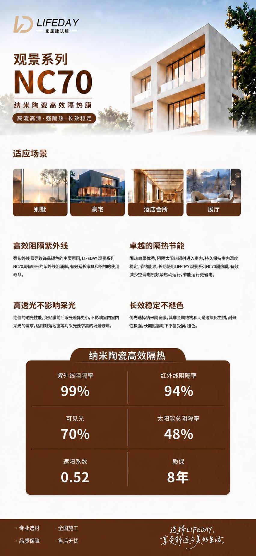 基于这张详情页图片进行修改：1. 参数部分目前是2行3列，改为… - 图片创意预览