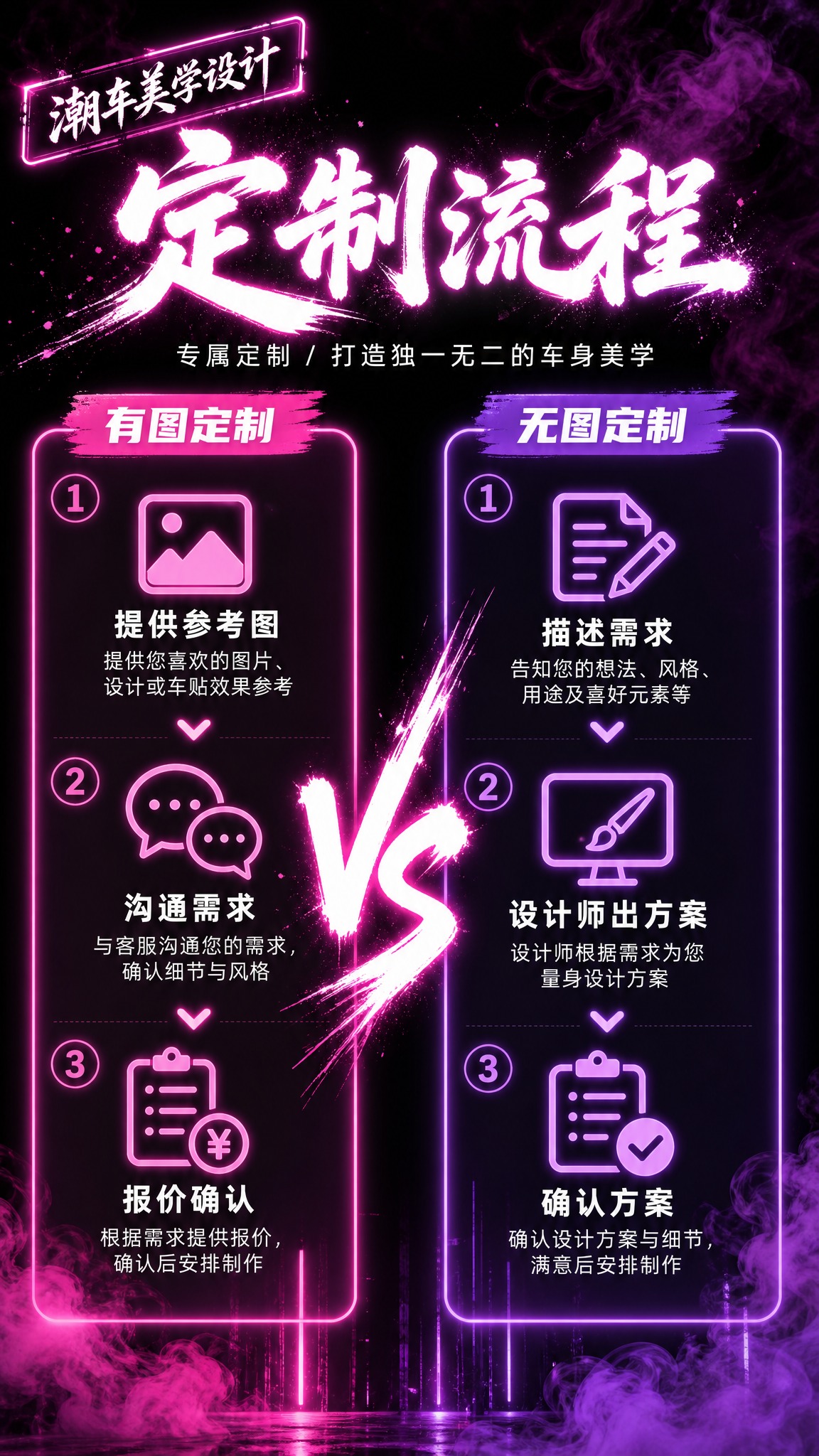 定制流程（有图定制VS无图定制对比），暗黑甜酷粉紫霓虹风格，9… - 图片创意预览