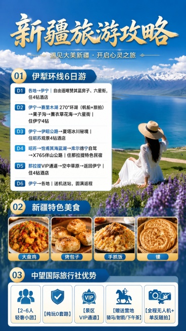 新疆旅游宣传海报，大标题是"新疆旅游攻略"，画面分为三部分，顶部展示第一部分标题"伊犁环线6日游"，详细行程：D1 各地→伊宁｜自由逛喀赞其蓝房子、六星街，住4钻酒店  D2 伊宁→赛里木湖 270°预览效果