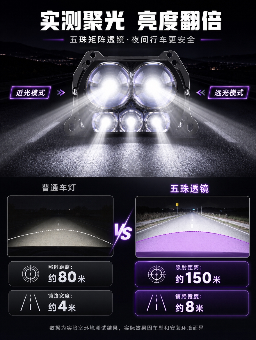 [商品] 使用【图2】五珠LED双光透镜正面视图作为主产品；保… - 图片创意预览