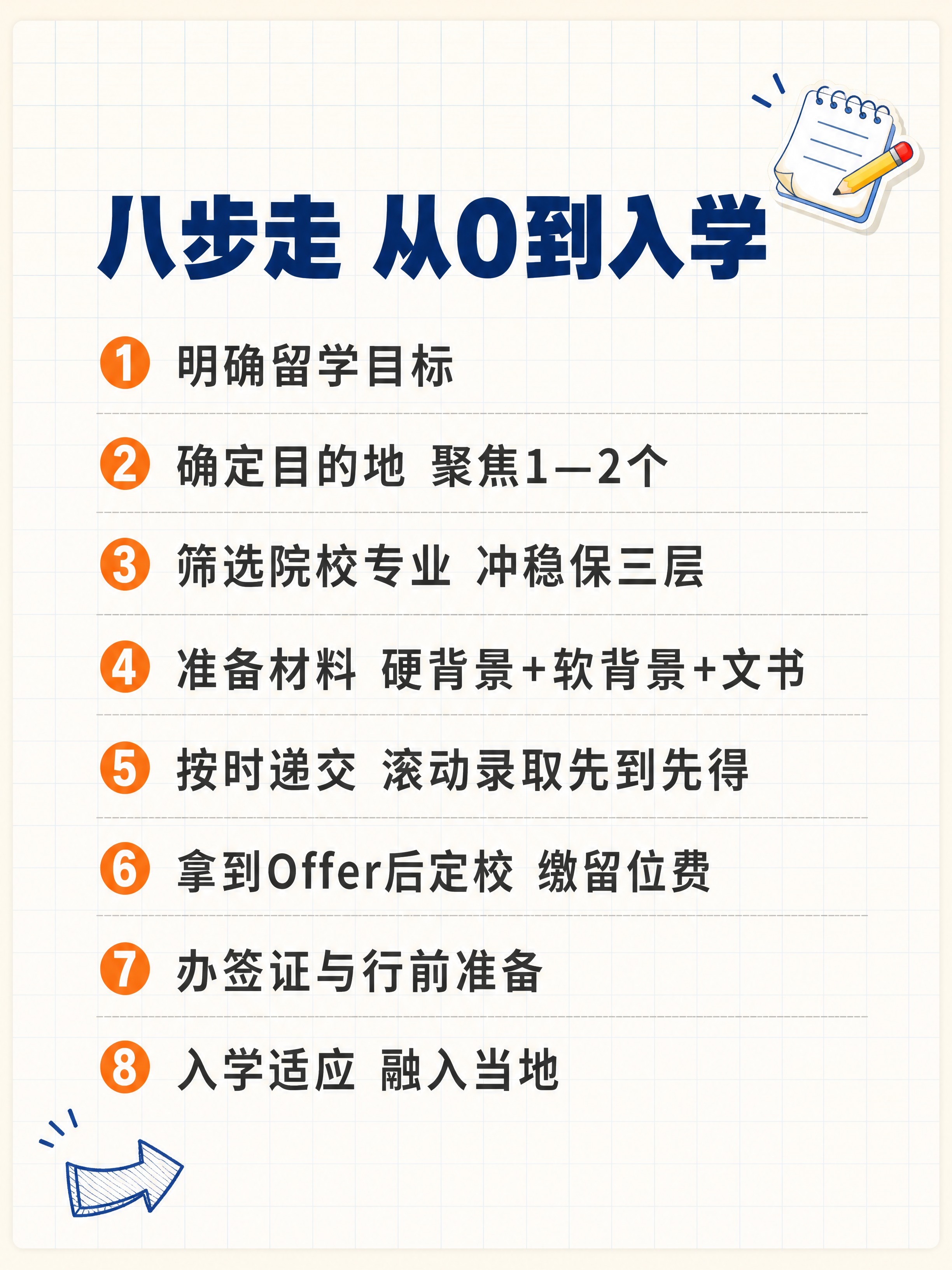 小红书笔记图文卡片内页，ins清新+手账拼贴学习风，版式精美，… - 图片创意预览