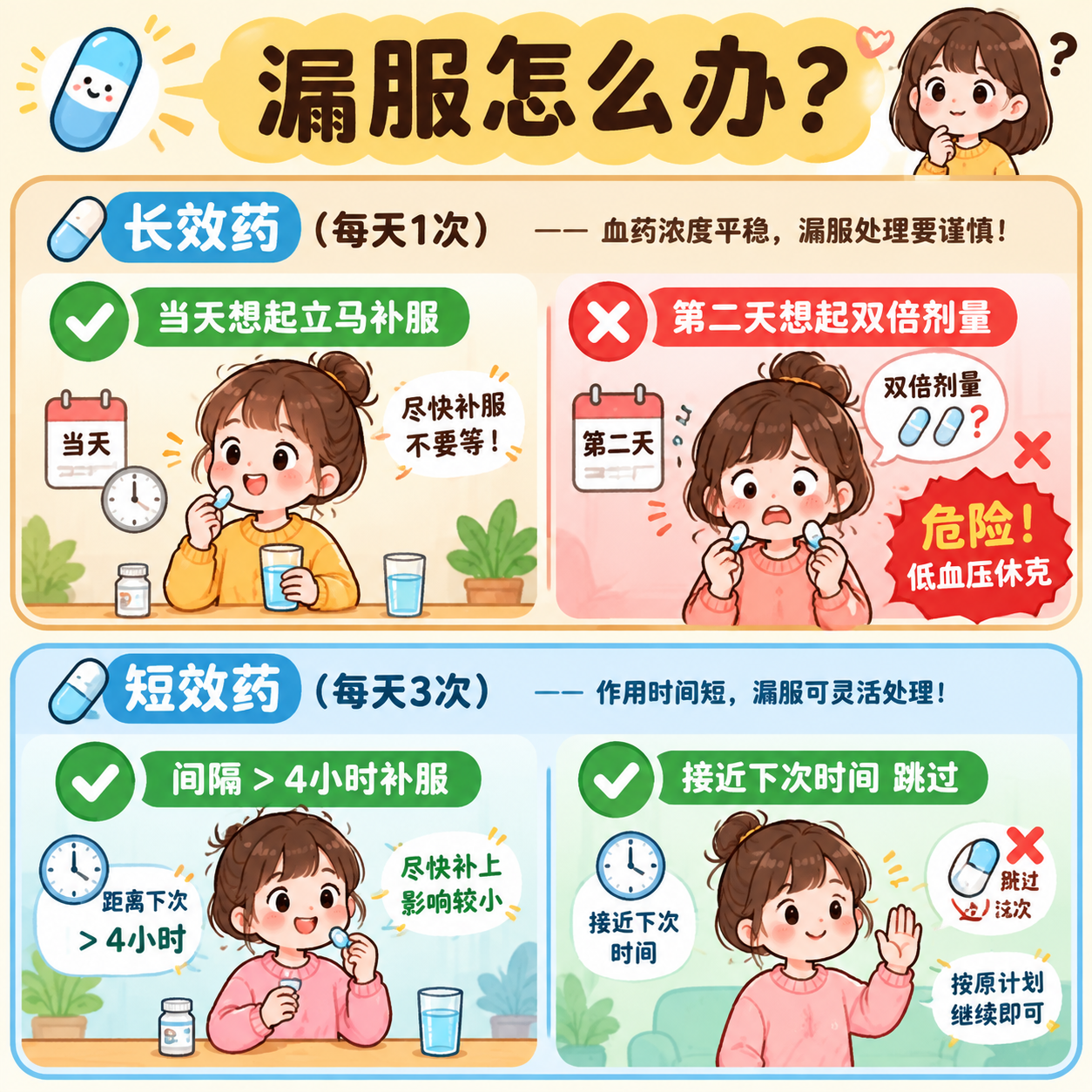 科普漫画风格，温馨可爱的手绘插画。画面分上下两格：上格是长效药… - 图片创意预览