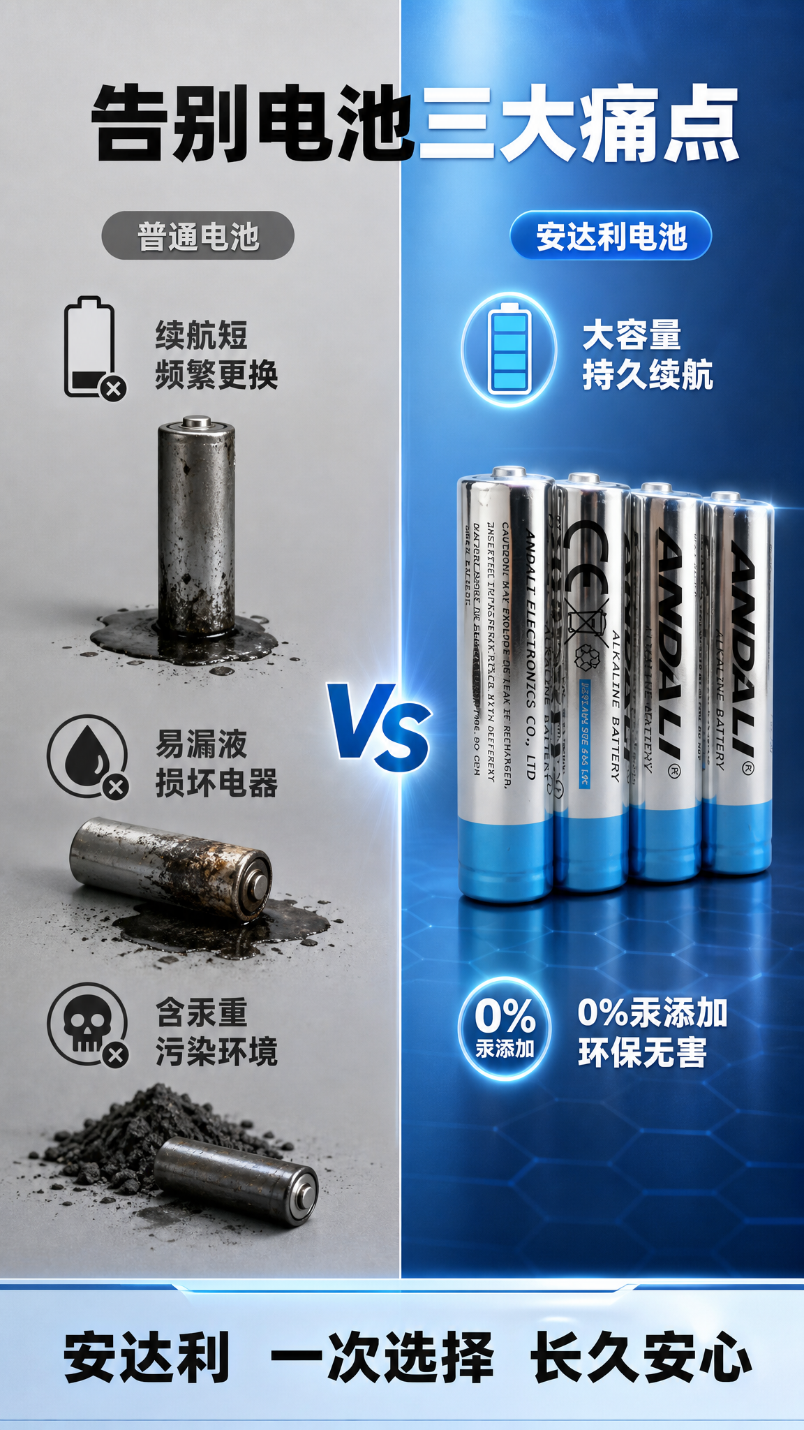 [商品] 使用【图5】安达利7号碱性电池4粒装；保留银色金属外… - 图片创意预览